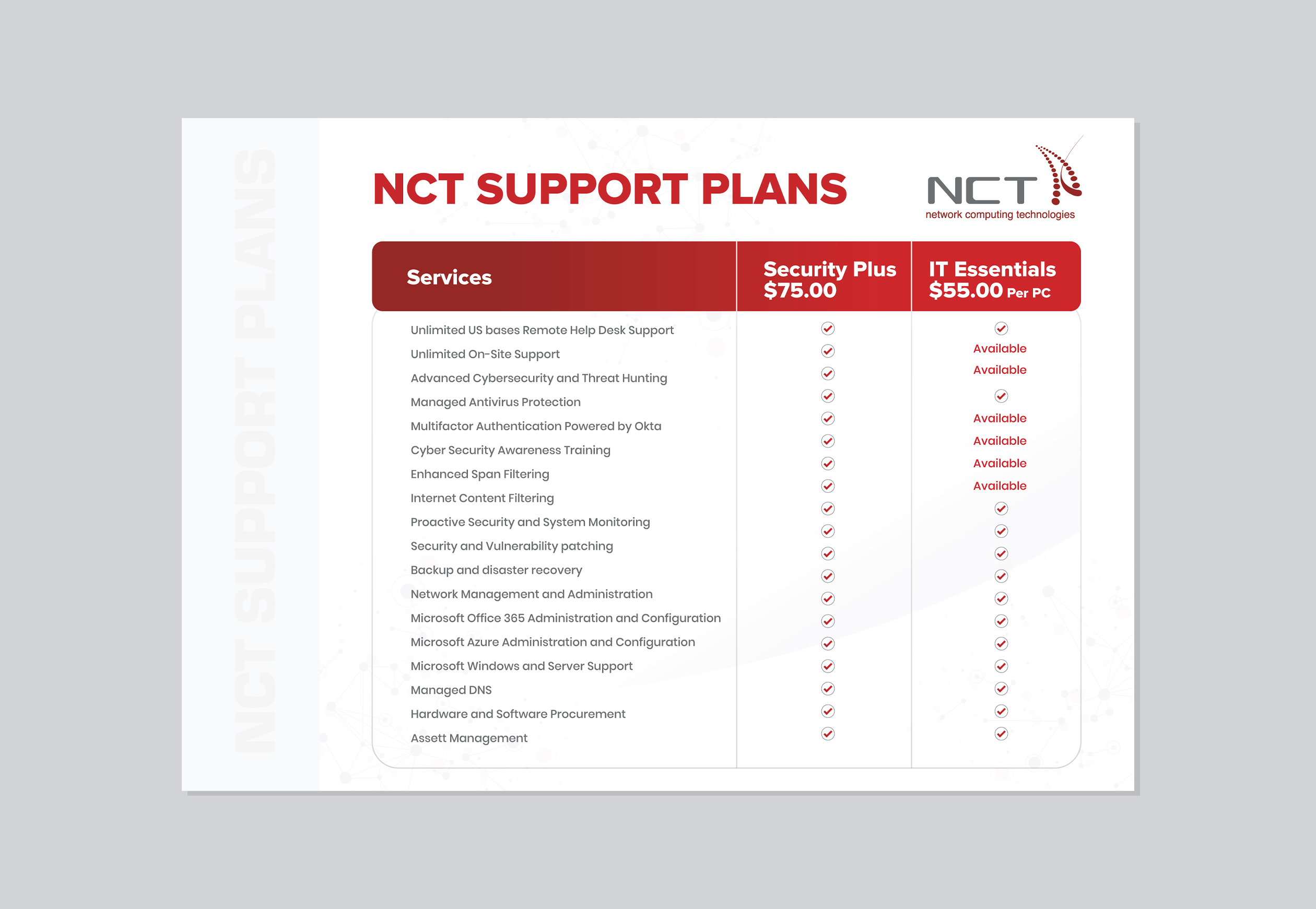 Design de Flyer par vcreatived pour Network Computing Technologies | Design #31009103