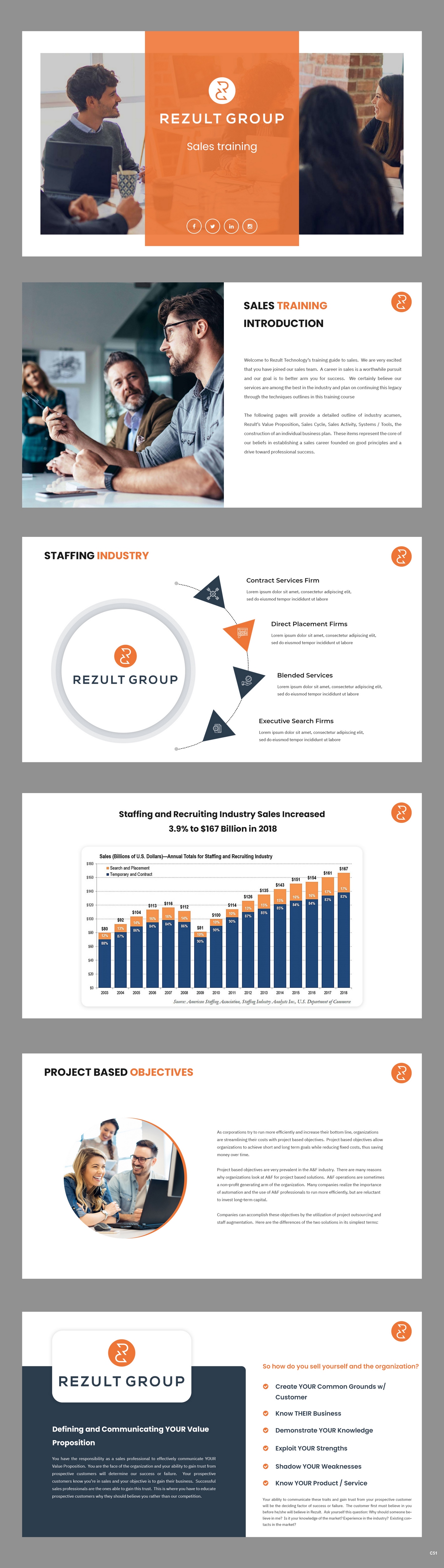 PowerPoint Design by pb for this project | Design #31005649