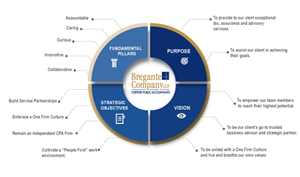 Design Graphique par Mozaik Arte pour ce projet | Design : #31022117