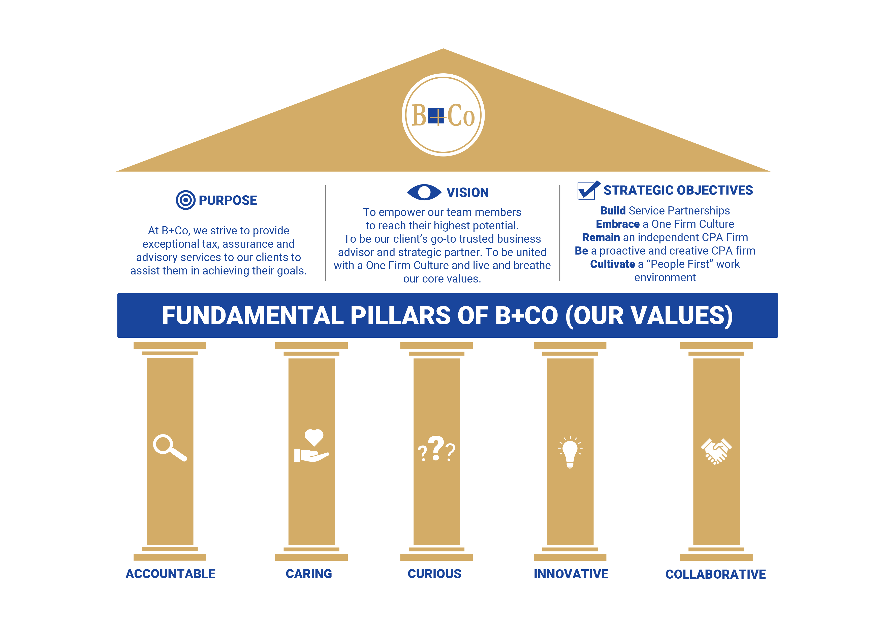 Design Graphique par Andrés Sebastián pour ce projet | Design #31023006