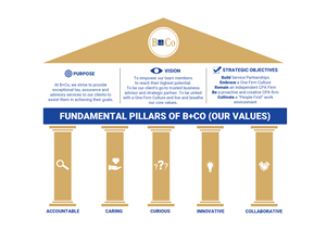 Design Graphique par Andrés Sebastián pour ce projet | Design : #31023006