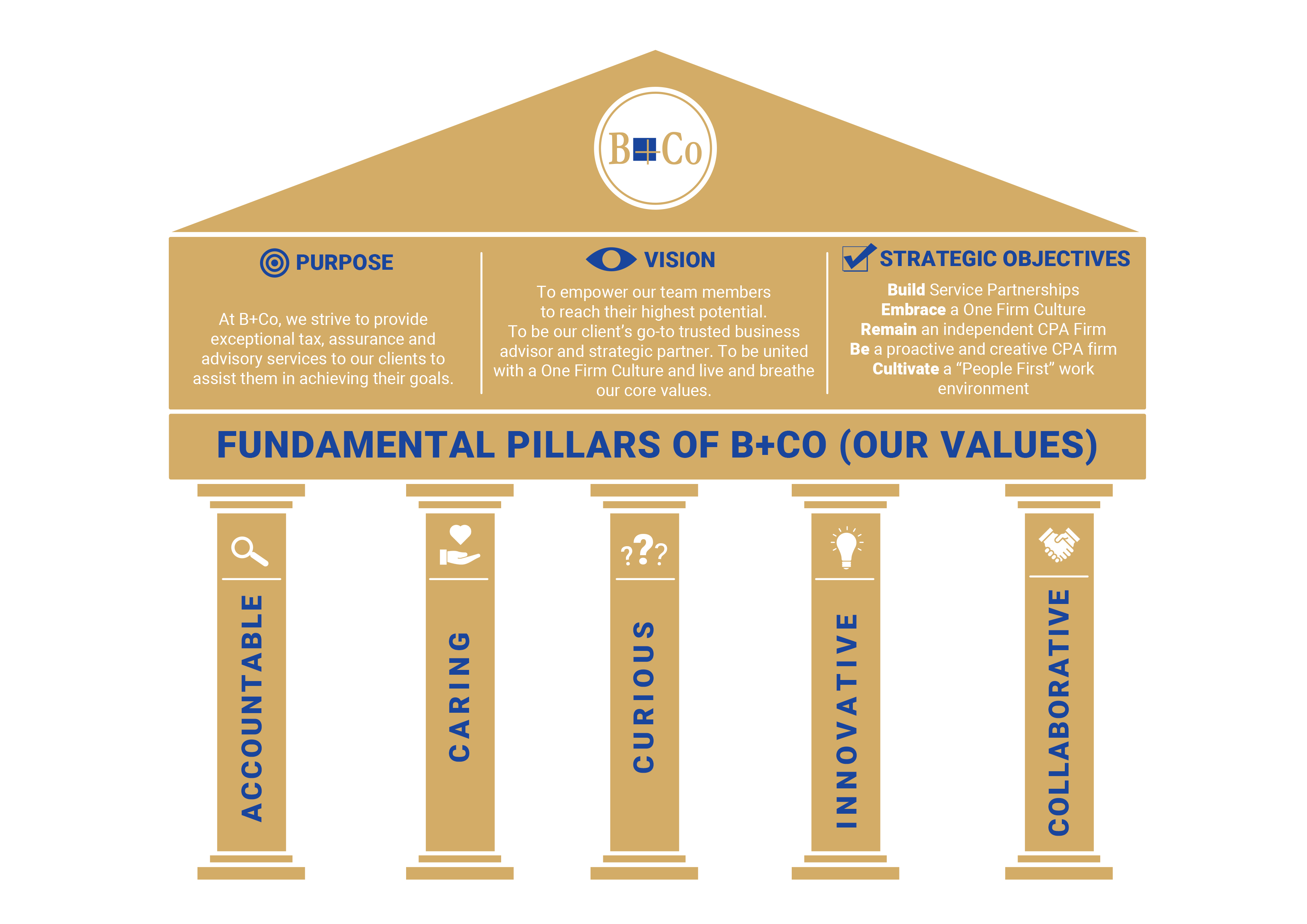 Design Graphique par Andrés Sebastián pour ce projet | Design #31023130