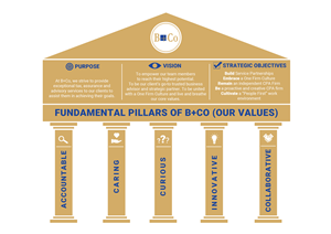 Design Graphique par Andrés Sebastián pour ce projet | Design : #31023130