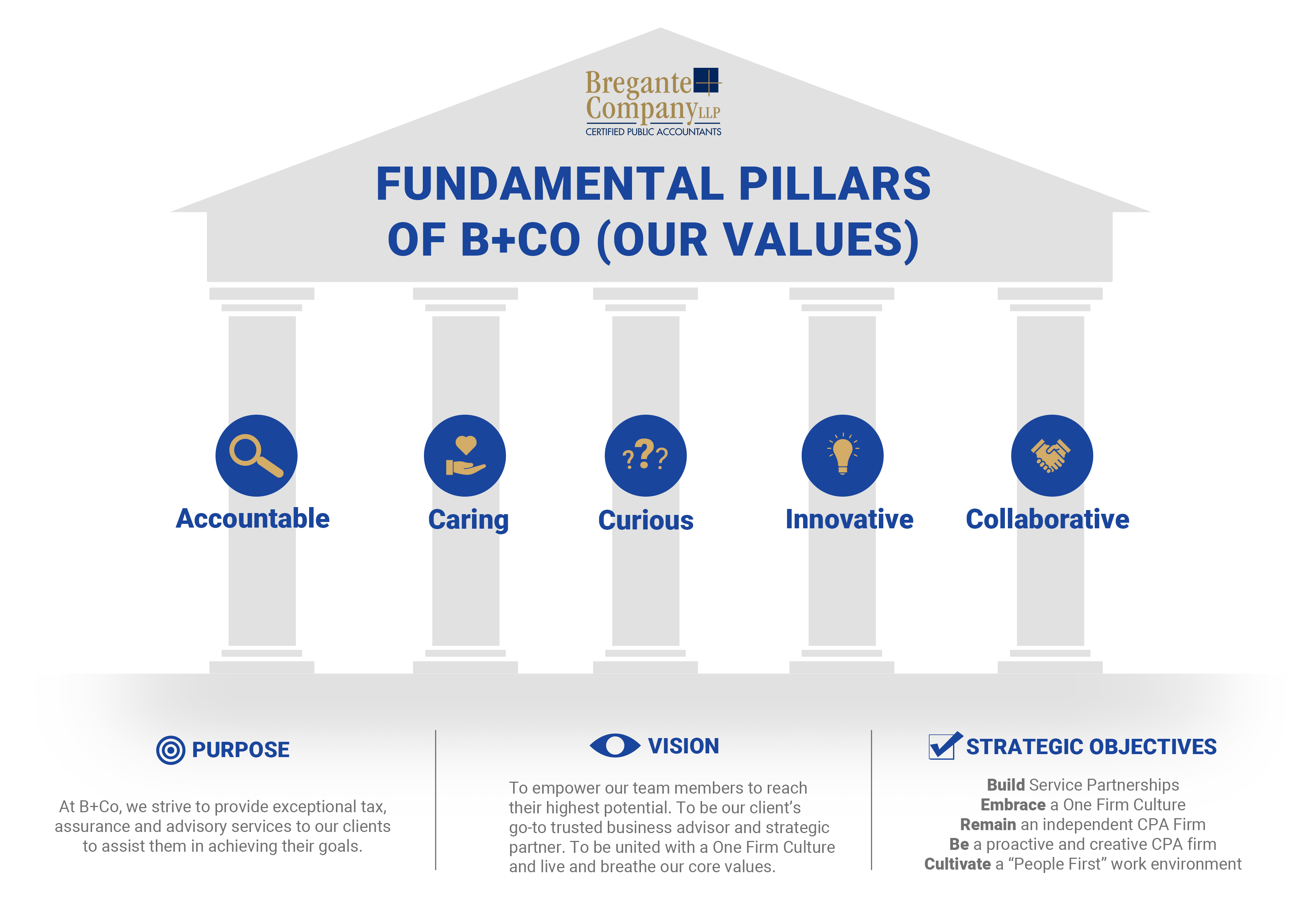 Graphic Design by Andrés Sebastián for this project | Design #31023307