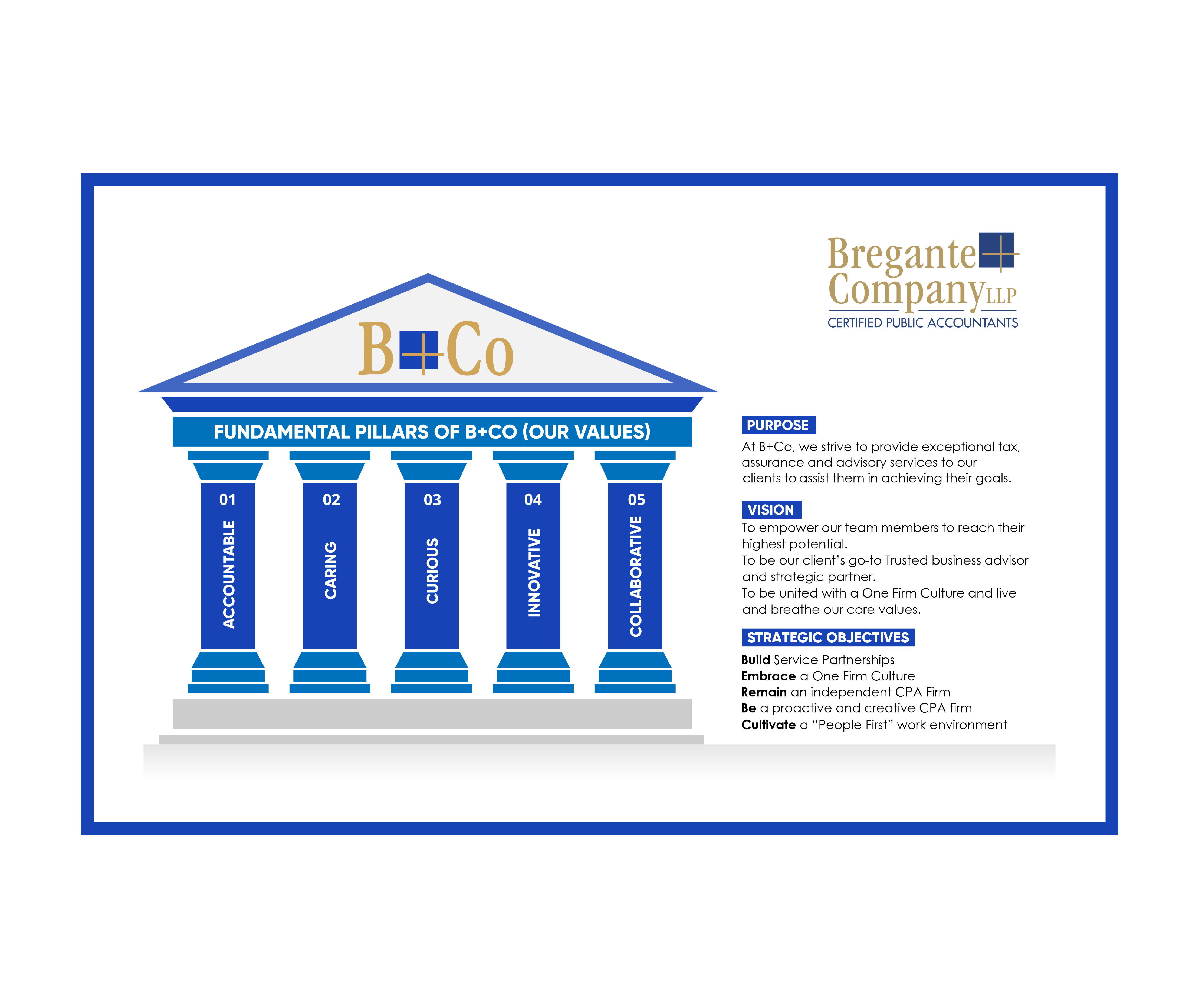 Graphic Design by Excellar Hub for this project | Design #31034126