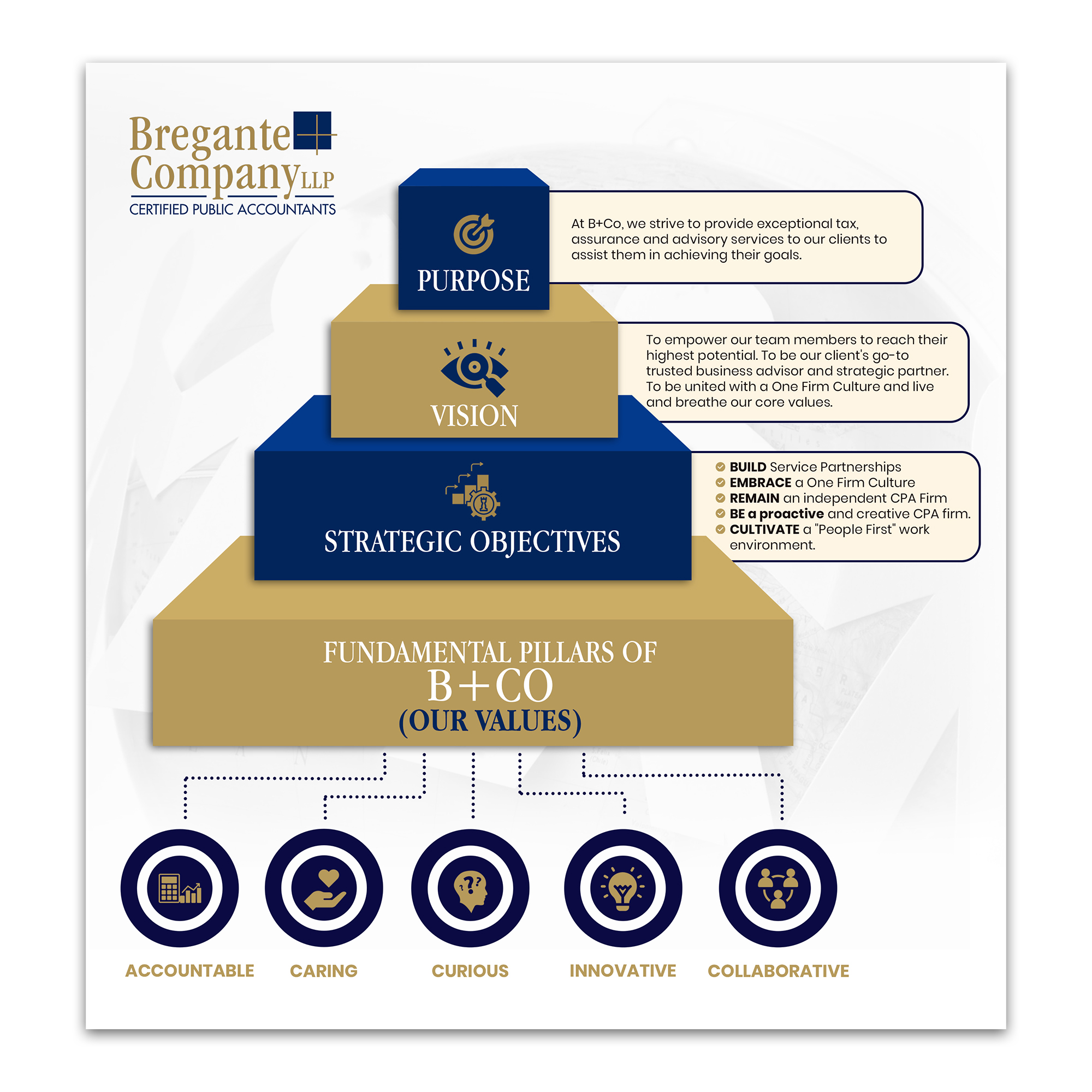 Graphic Design by debdesign for this project | Design #31028549