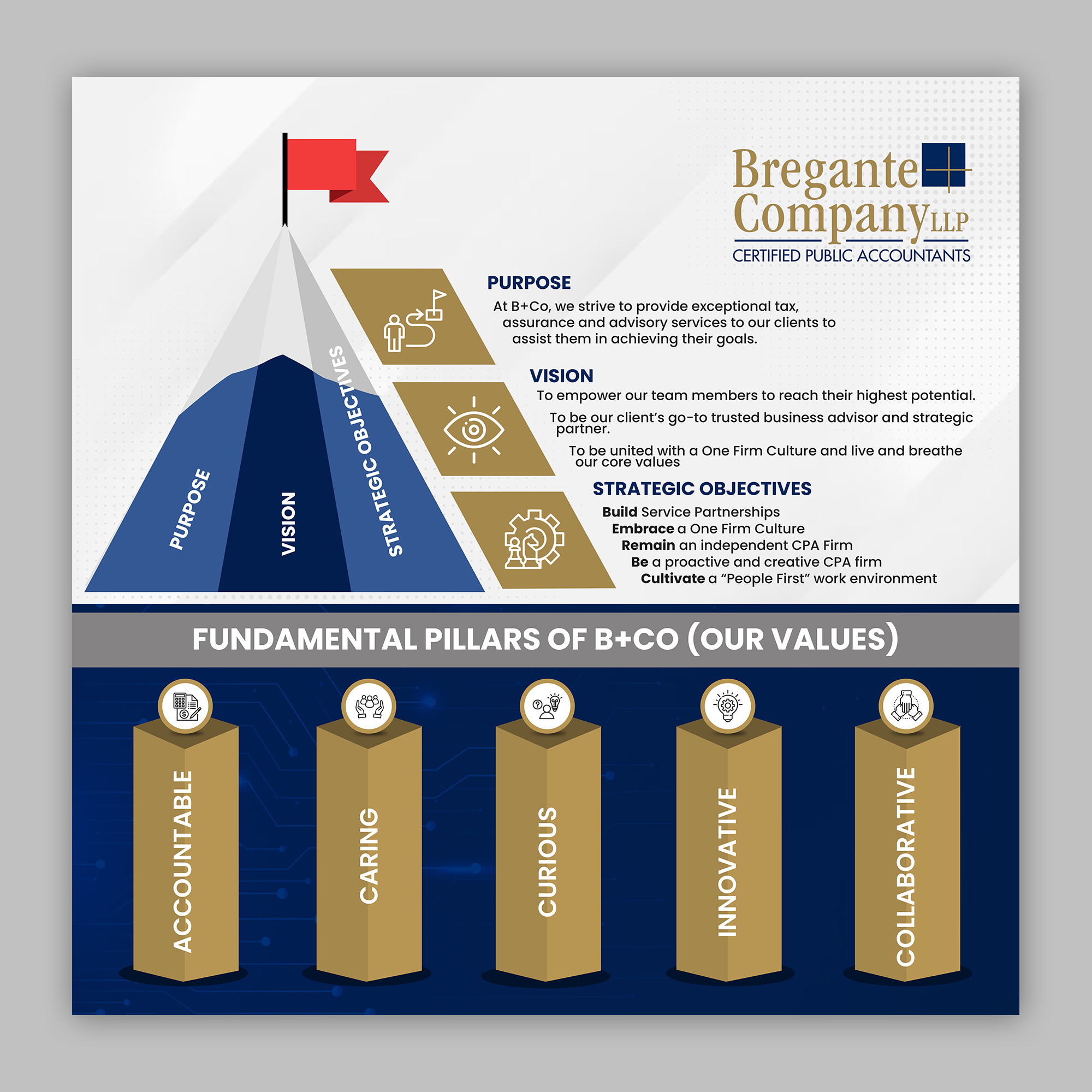 Graphic Design by debdesign for this project | Design #31028616