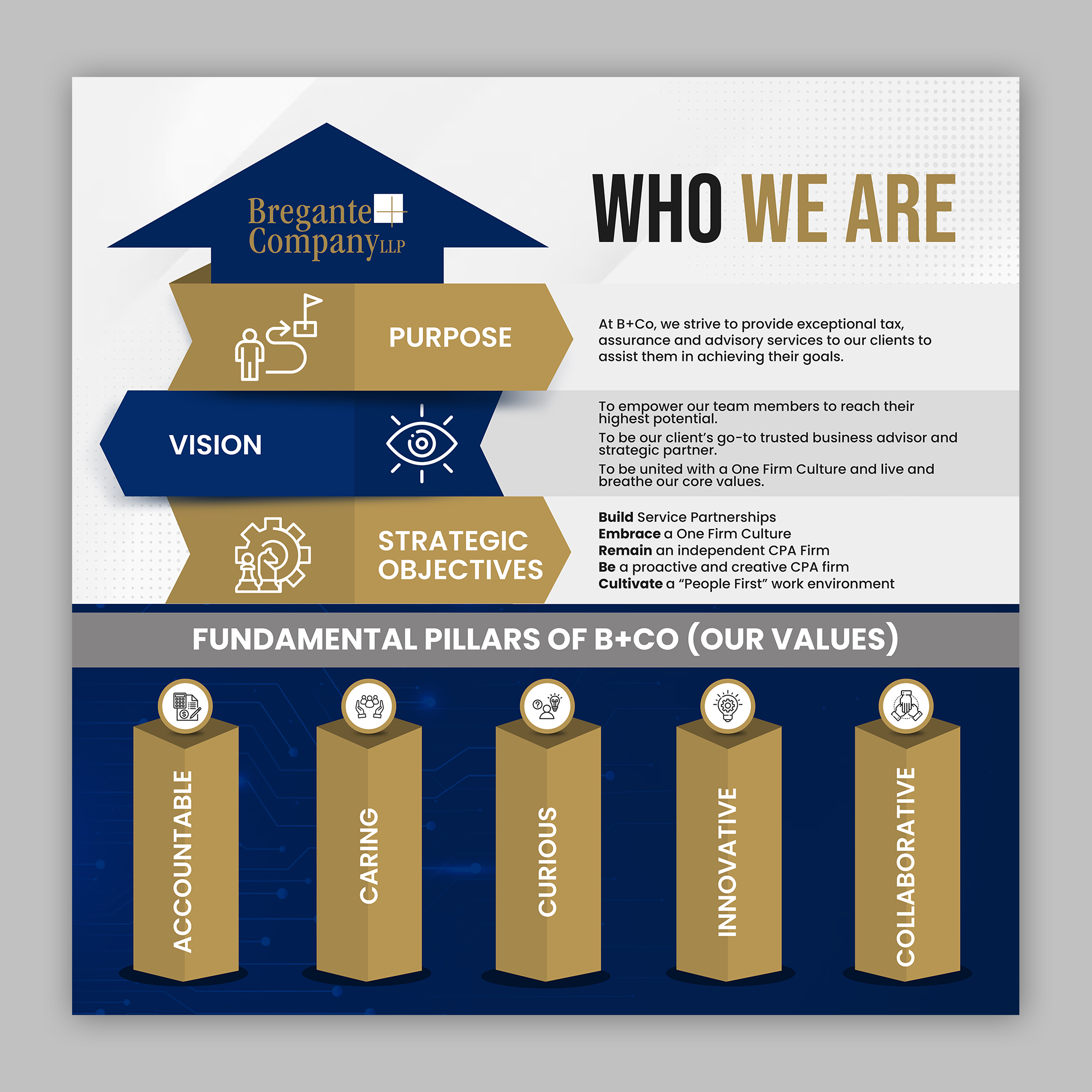 Grafik-Design von debdesign für dieses Projekt | Design #31028630