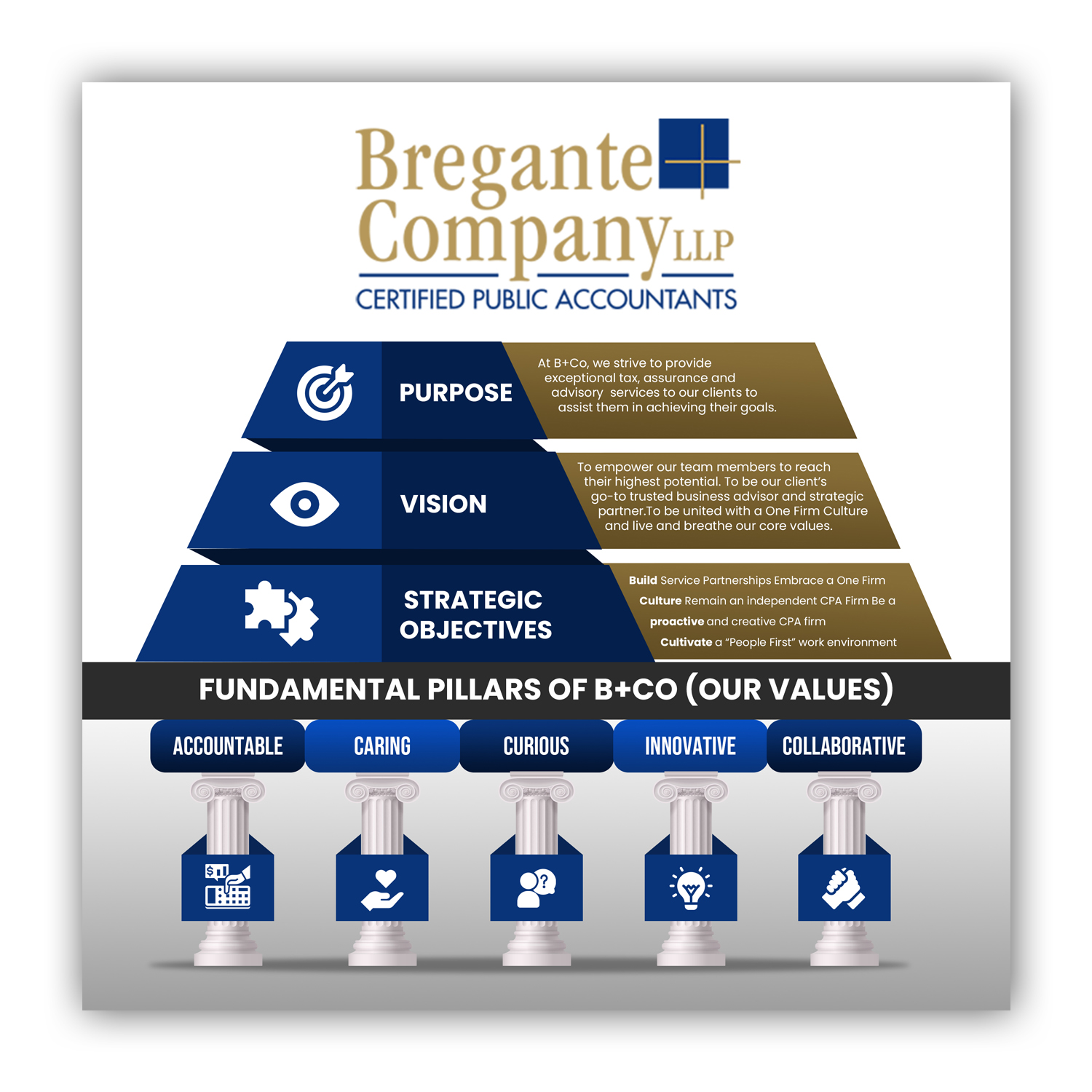 Design Graphique par debdesign pour ce projet | Design #31029306