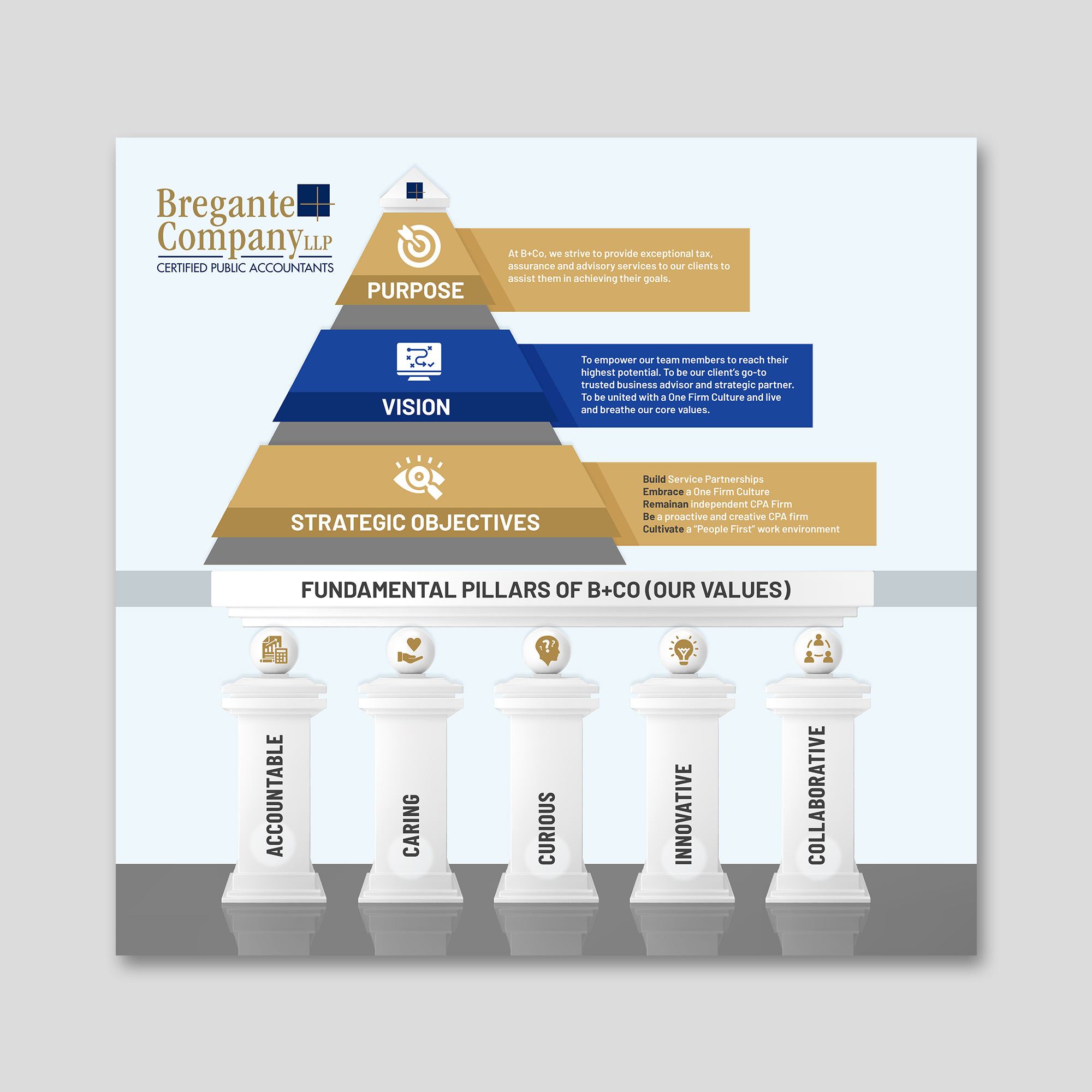 Grafik-Design von debdesign für dieses Projekt | Design #31029883