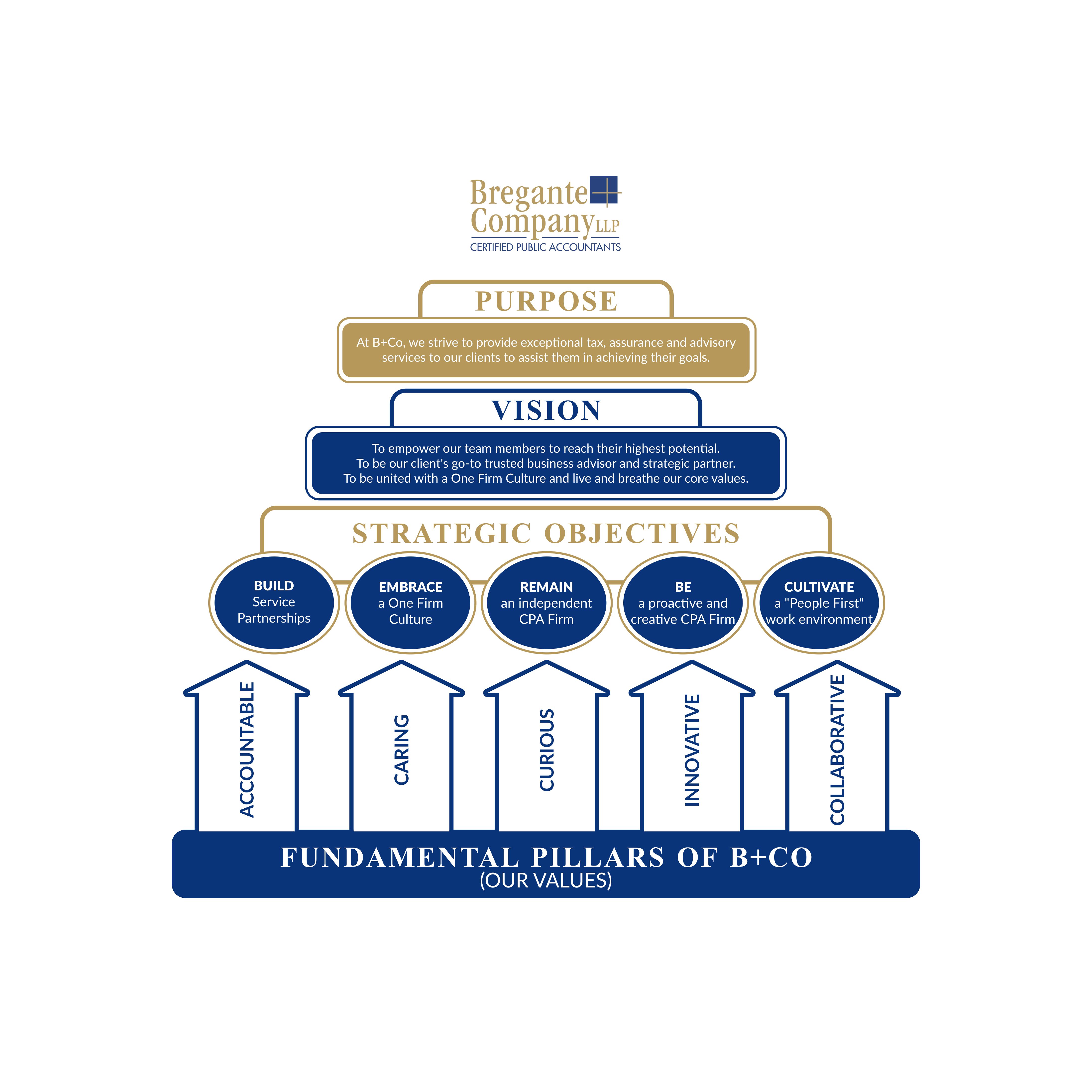 Diseño Gráfico por Lezette_G para este proyecto | Diseño #31020386