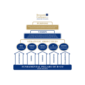 Design Graphique par Lezette_G pour ce projet | Design : #31020386