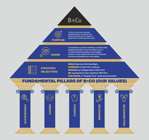 Design Graphique par Fine Graphics House pour ce projet | Design : #31024674