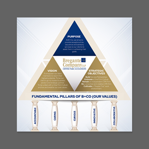 Design Graphique par Dzhafir pour ce projet | Design #31026703