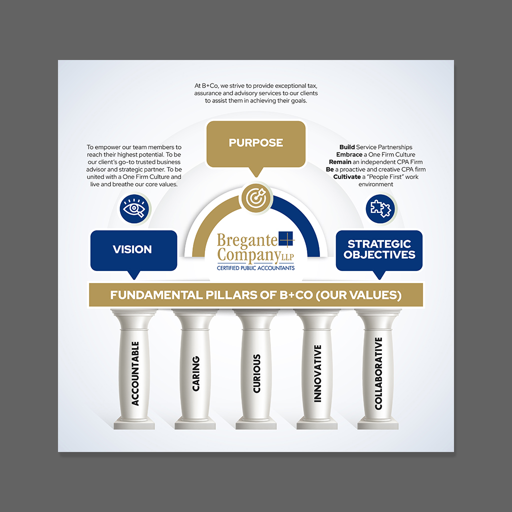 Graphic Design by Dzhafir for this project | Design #31026707