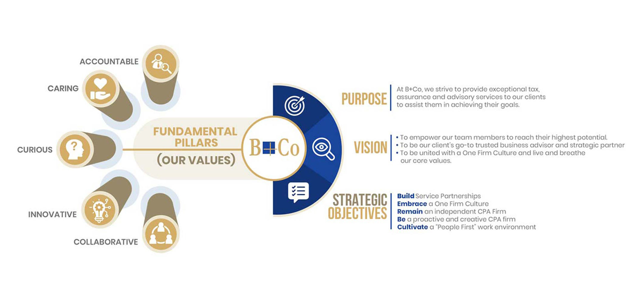 Graphic Design by DA. for this project | Design #31020336