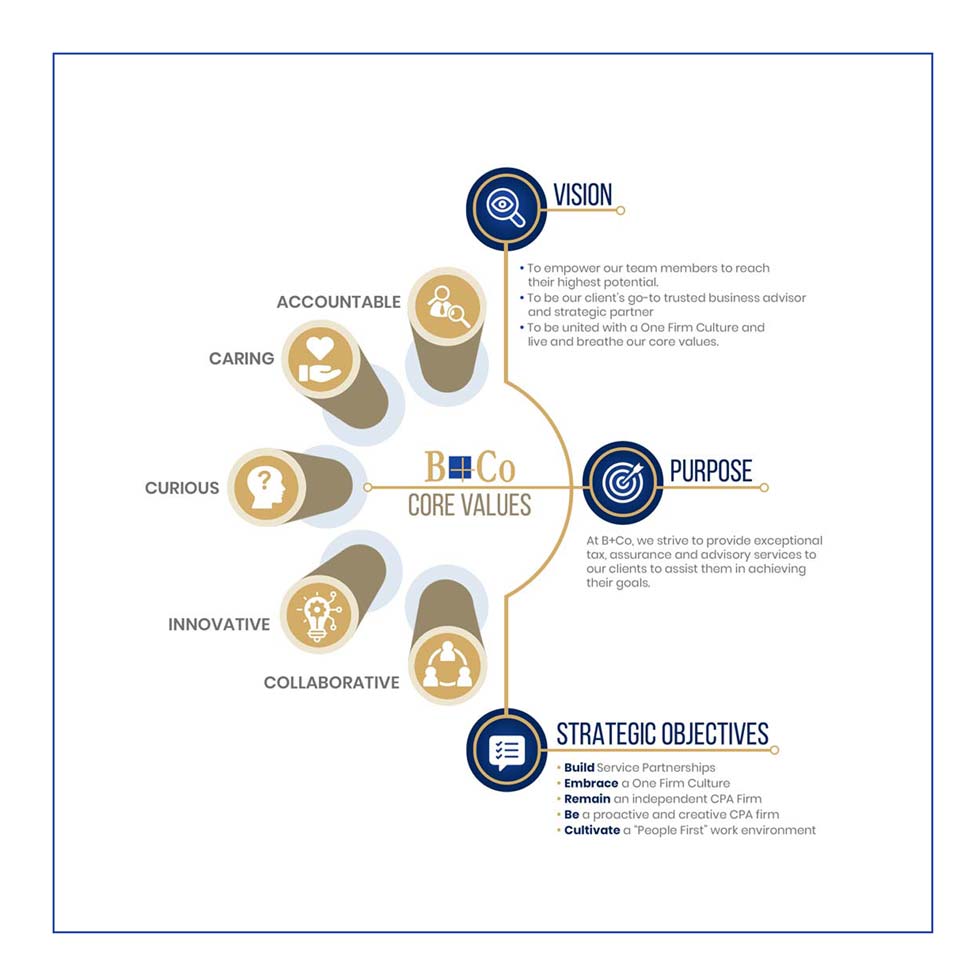 Grafik-Design von DA. für dieses Projekt | Design #31024775