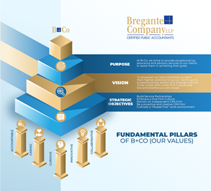 Design Graphique par juanramirez.on pour ce projet | Design : #31031120