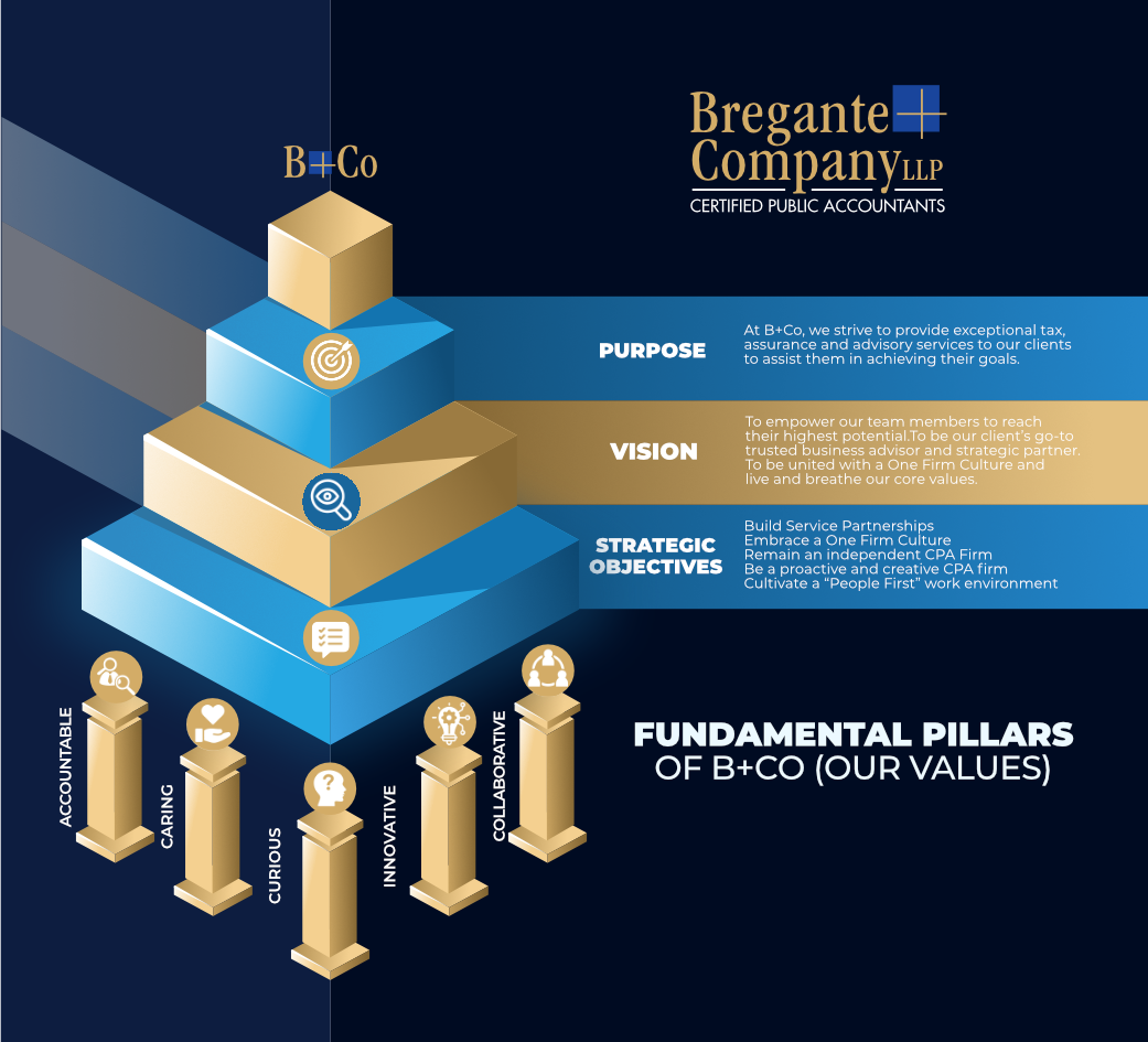 Diseño Gráfico por juanramirez.on para este proyecto | Diseño #31031126