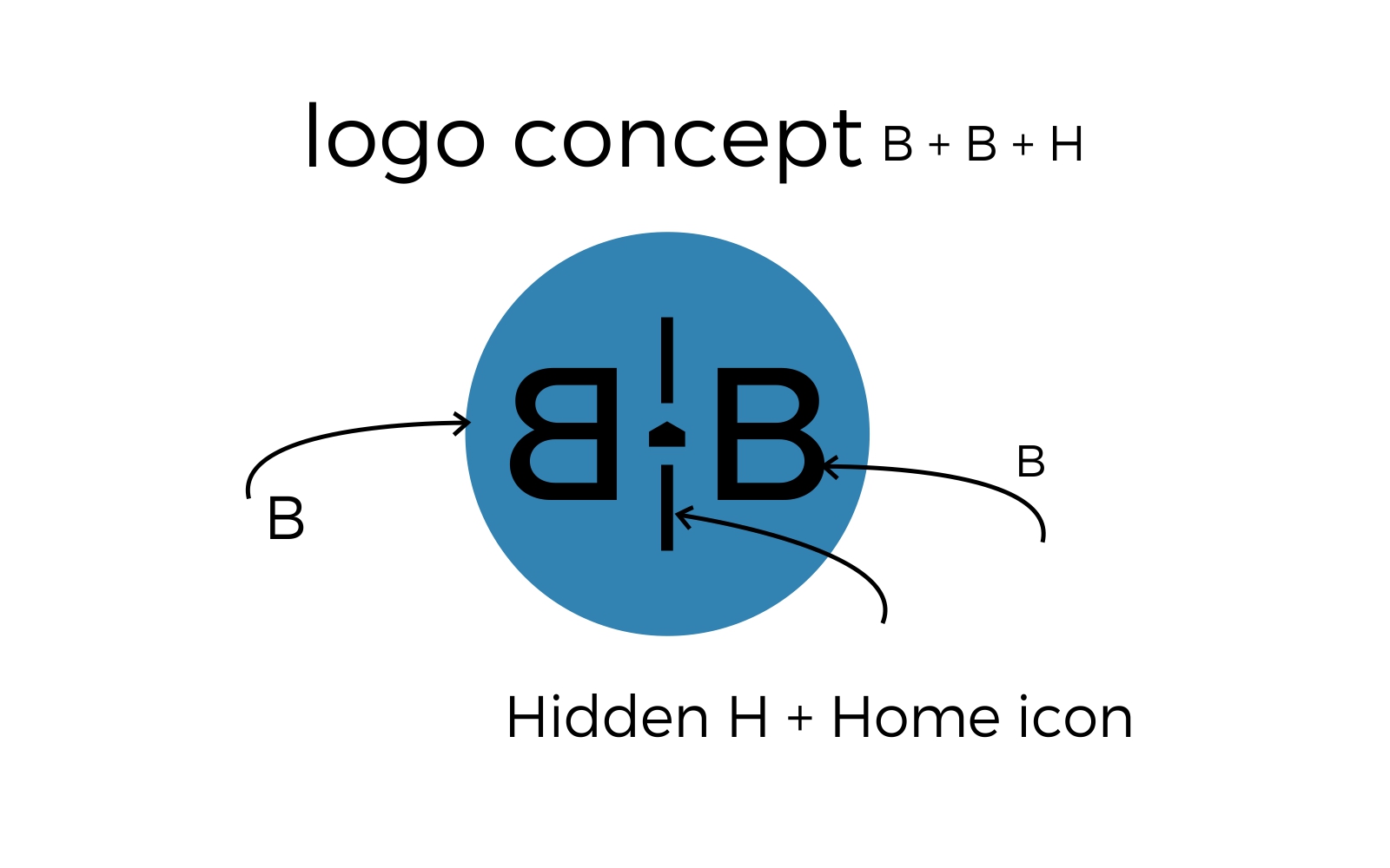 Logo Design by SigmaStudio for BAILEY BUILT HOMES | Design #31033896