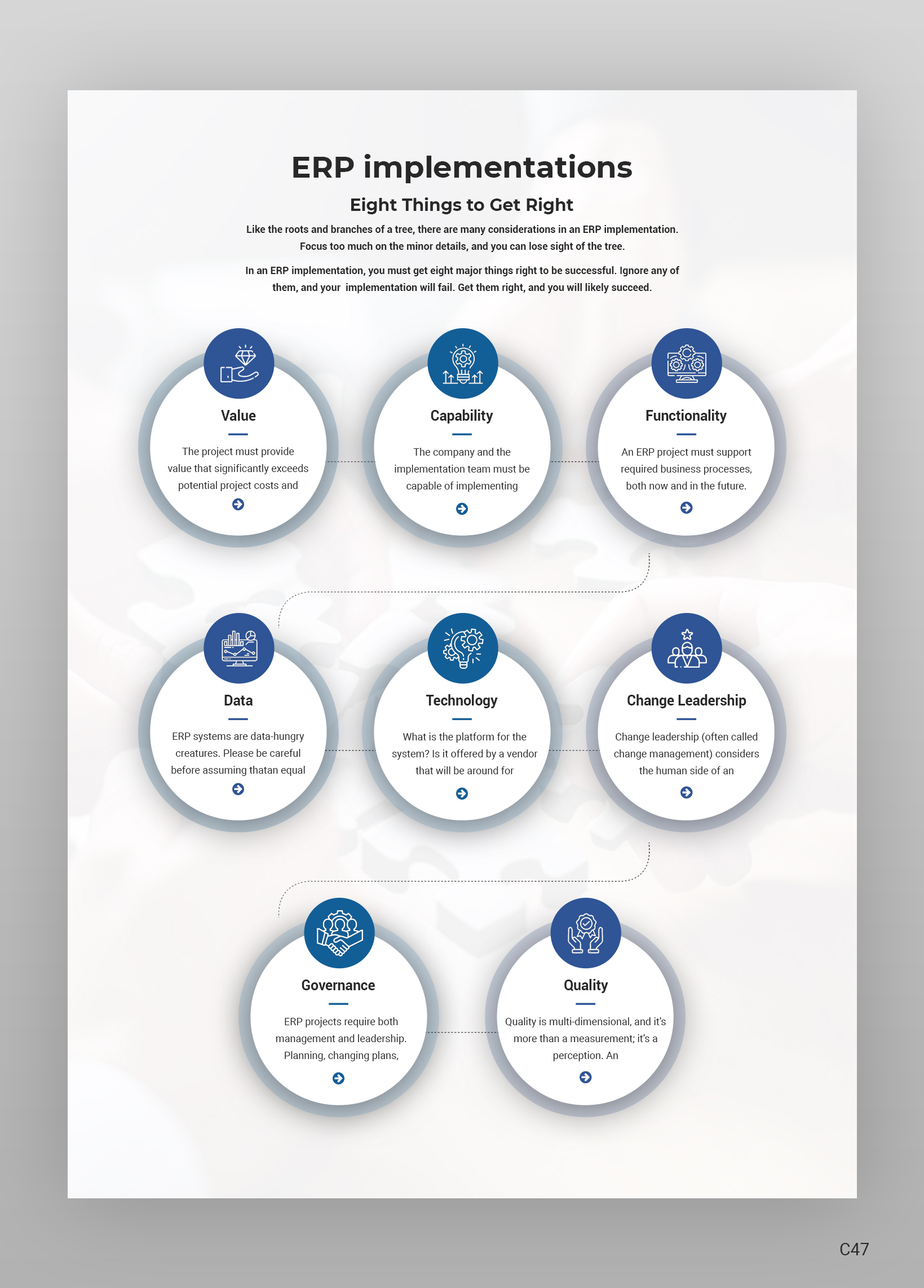 Web Design by pb for this project | Design #31073203