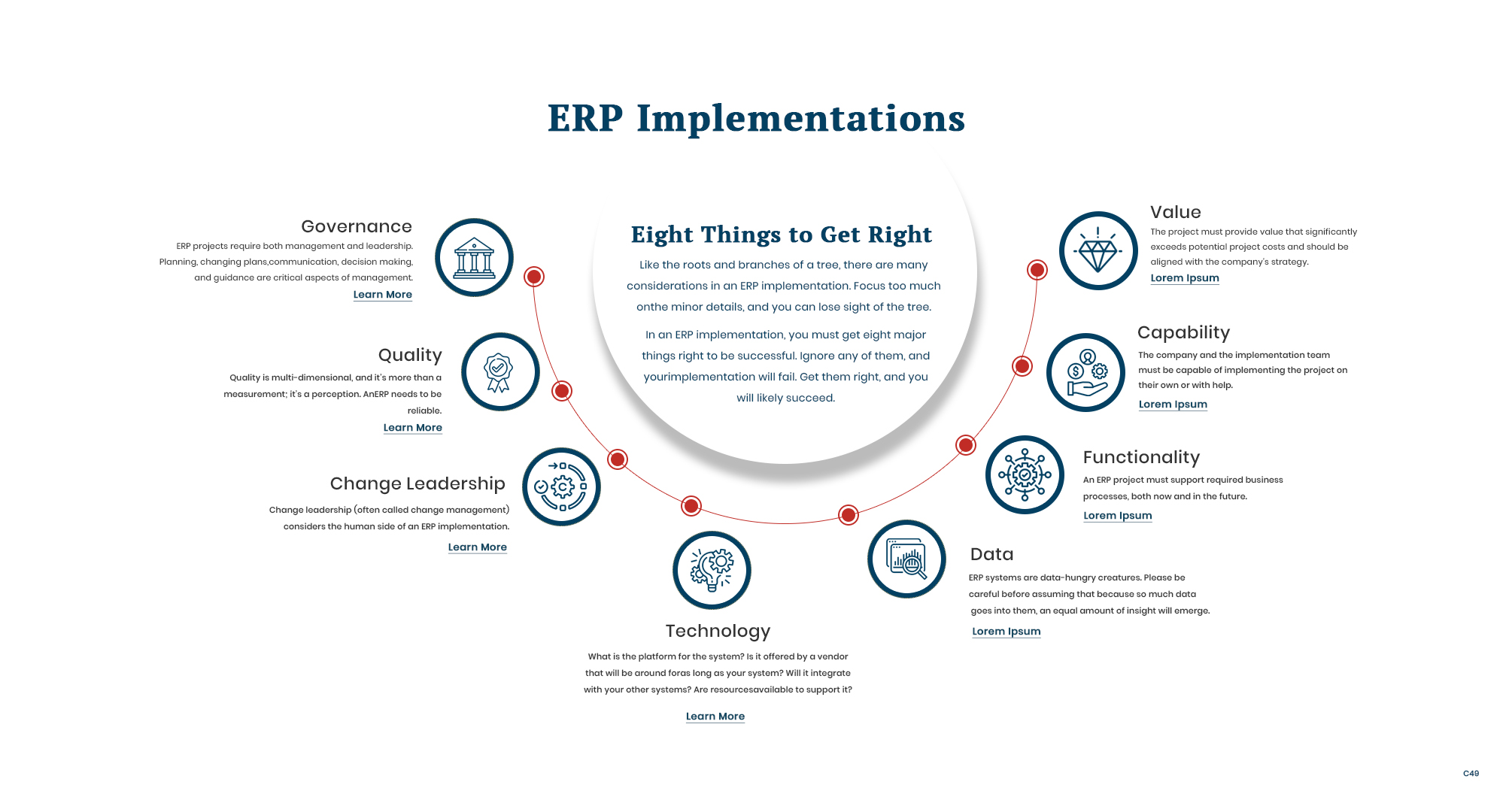 Web Design by pb for this project | Design #31073206