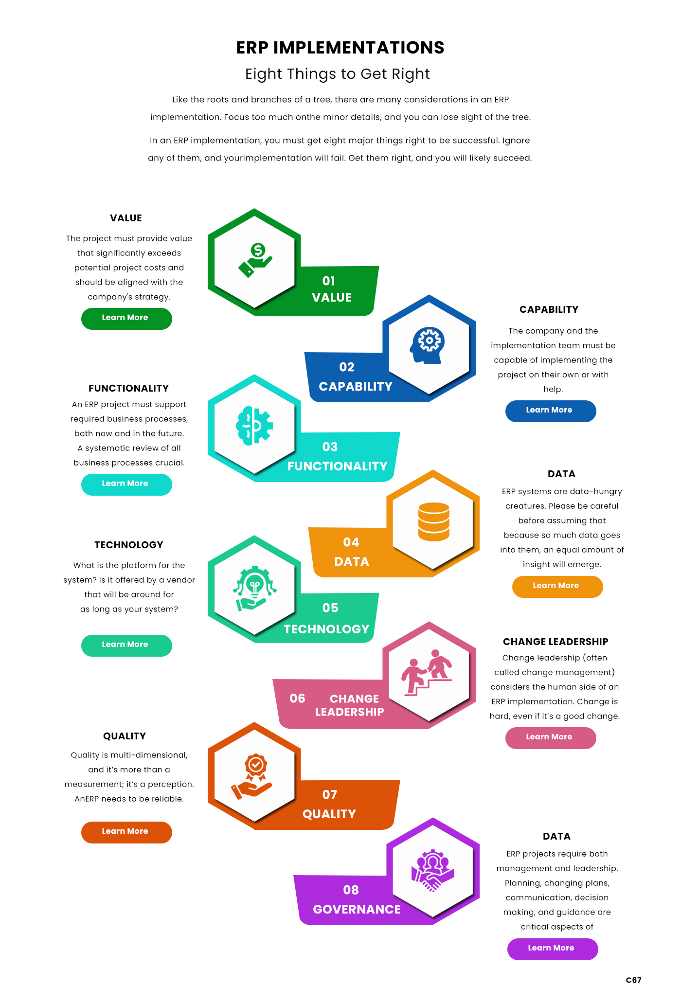 Web Design by pb for this project | Design #31073218