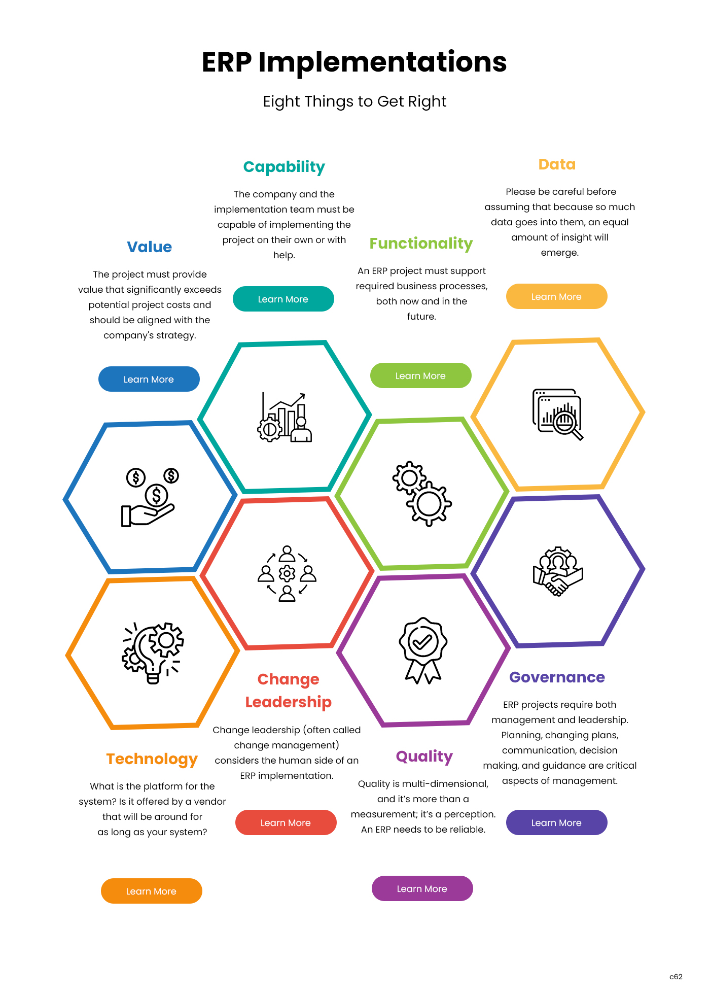 Web Design by pb for this project | Design #31073219