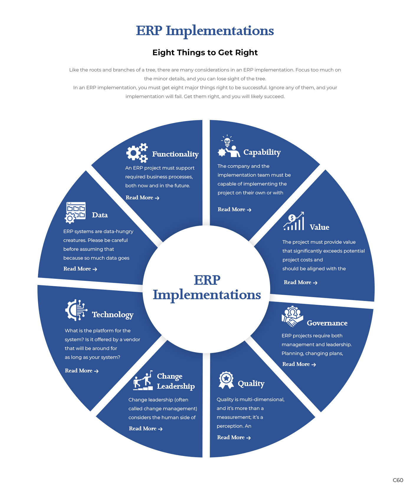 Web Design by pb for this project | Design #31073222