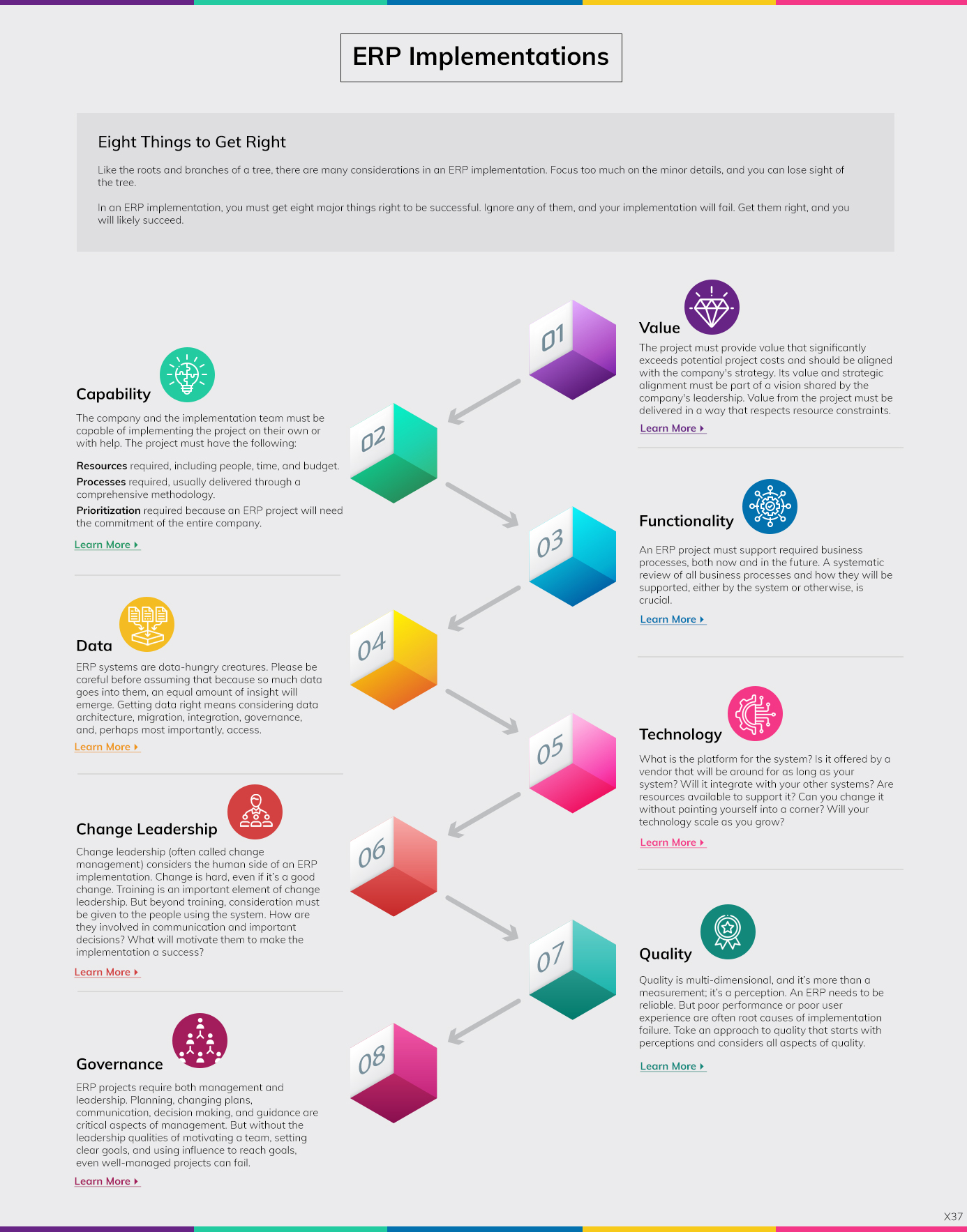 Web-Design von pb für dieses Projekt | Design #31073225