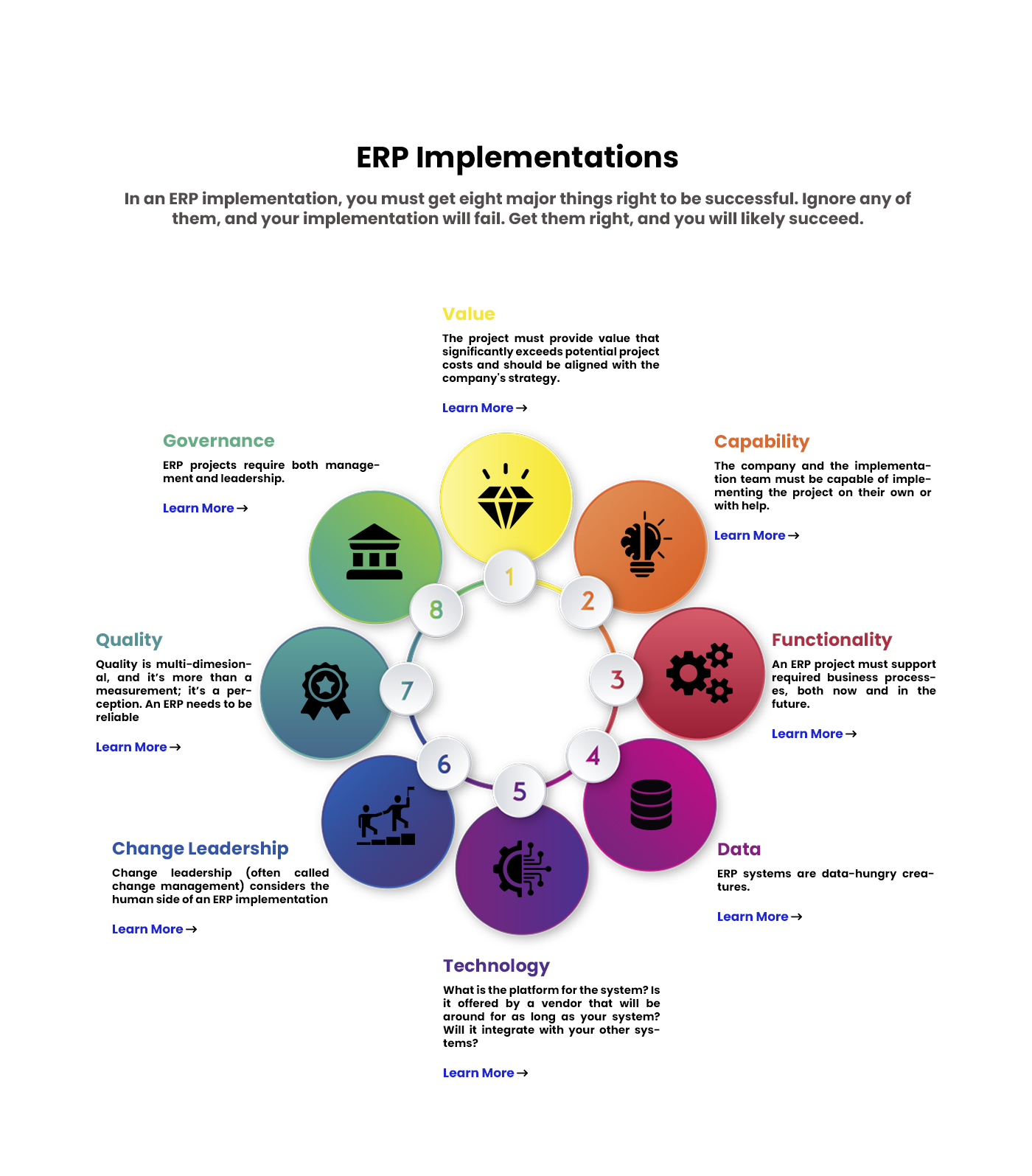 Web Design by pb for this project | Design #31082006