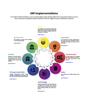 Web-Design von pb für dieses Projekt | Design: #31082006