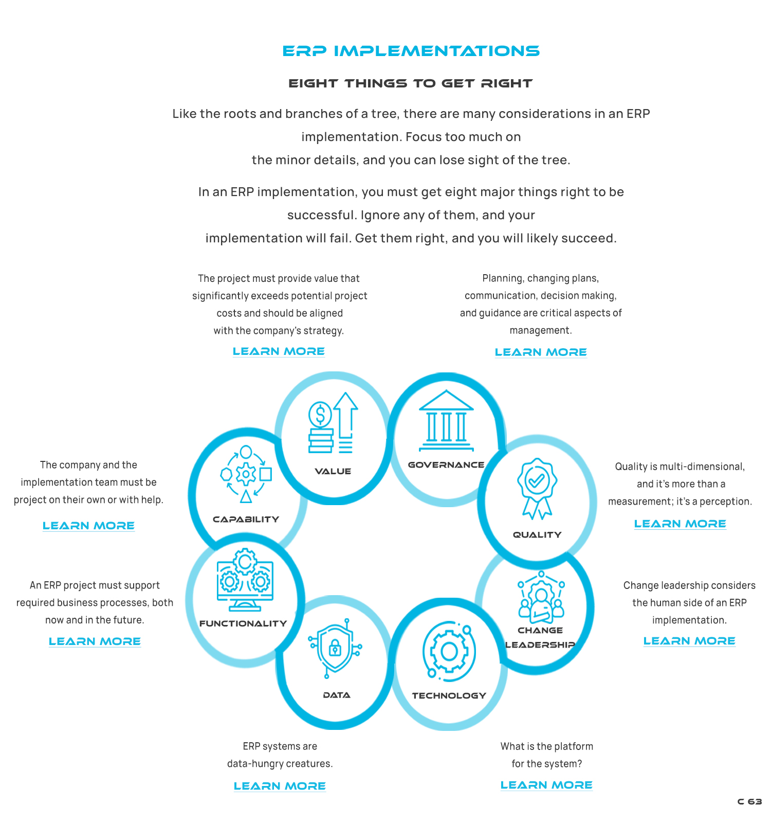 Web Design by pb for this project | Design #31082009