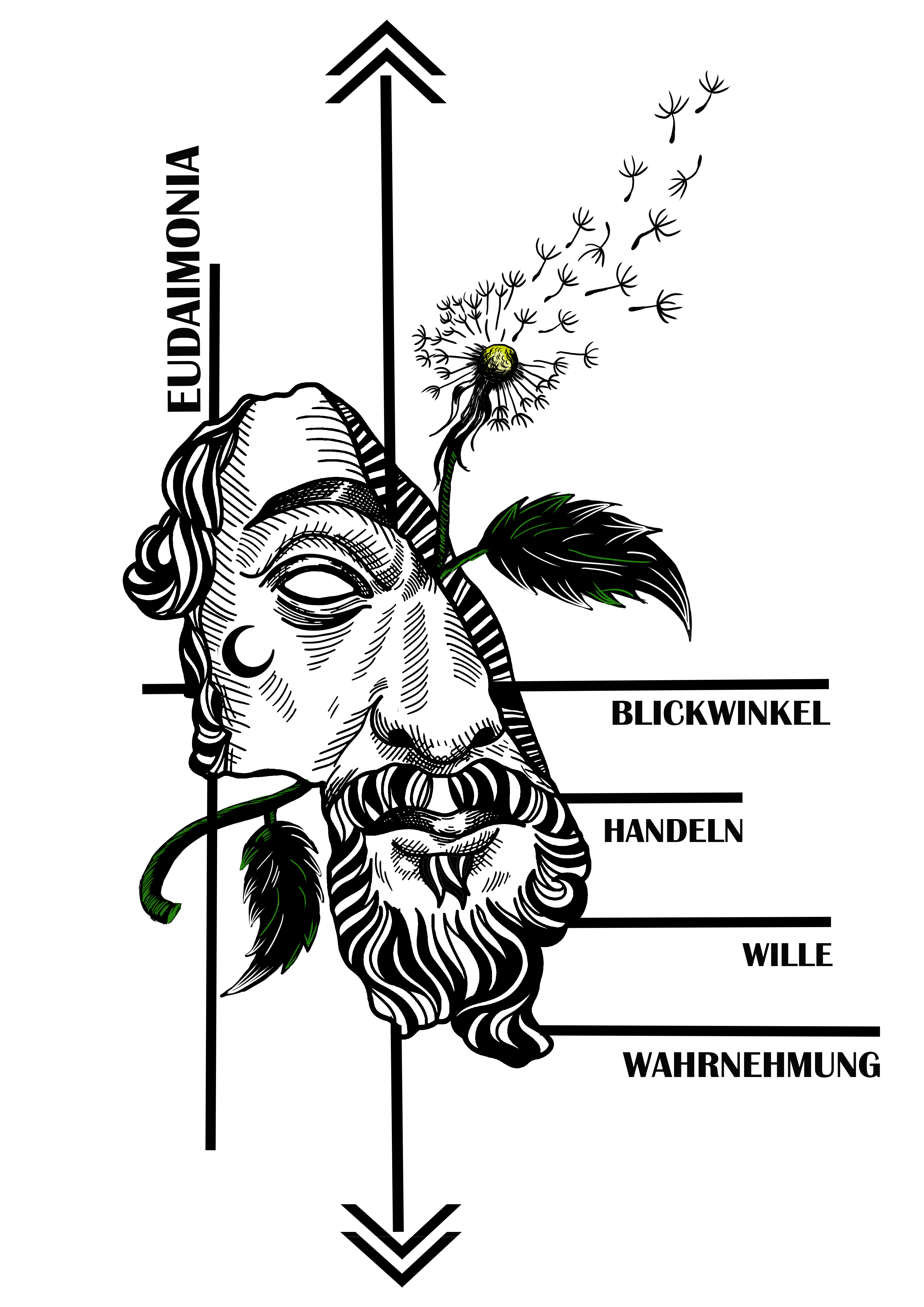 Tattoo-Design von amitvisuals für CrossFit Ortenberg | Design #31113230