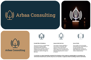 Logo Design by Riko Cahyadi for this project | Design: #31114720