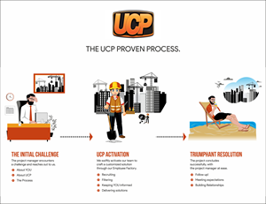 Graphic Design by Fine Graphics House for this project | Design: #31268166