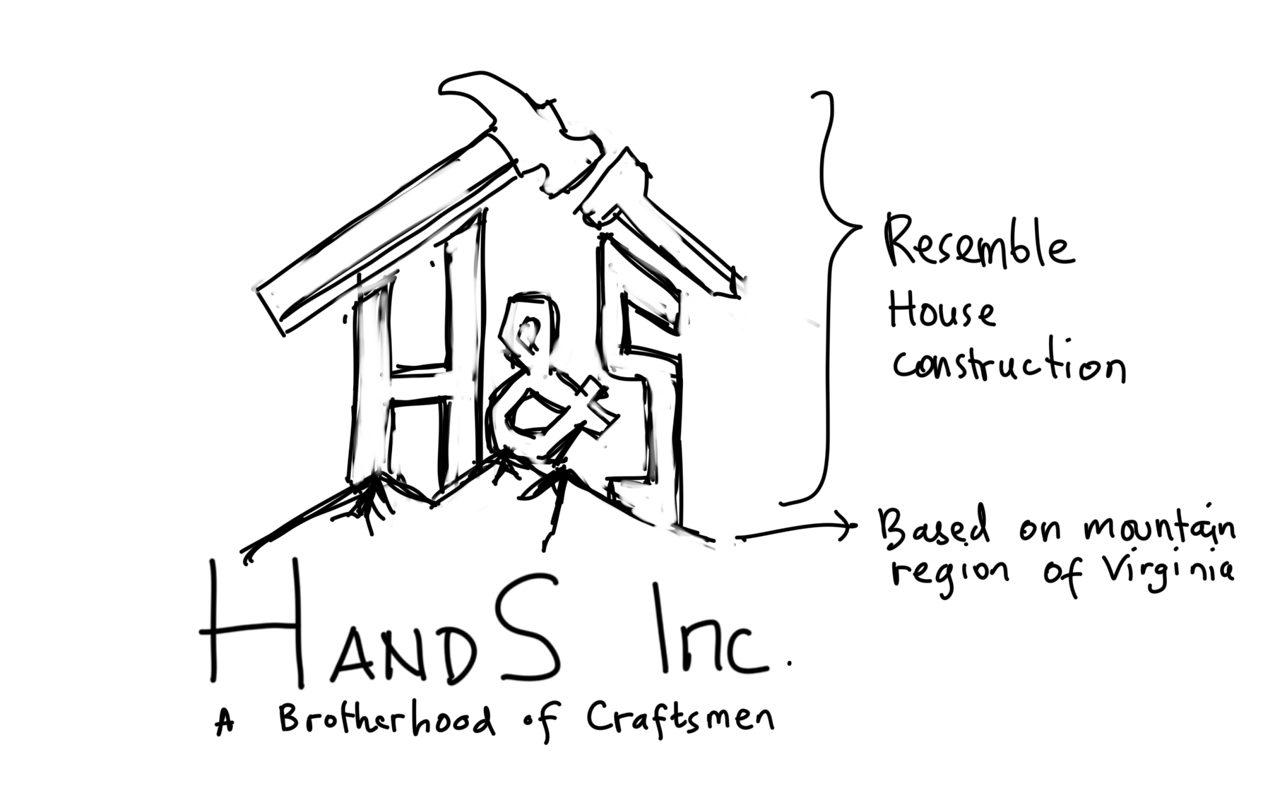 Logo-Design von gidd für Hatter and Sons, Incorporated (Hands Inc) | Design #31149162