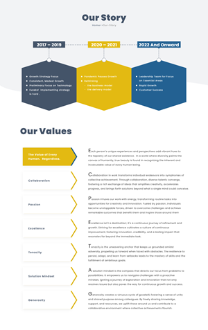 Web Design by Developer_Hafizur