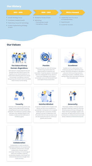 Web Design by nzdesigners for this project | Design #31137044