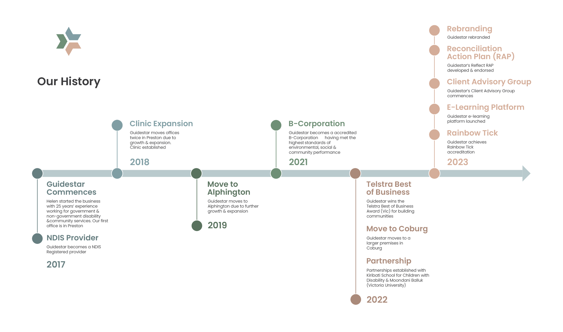 Graphic Design by Joy for this project | Design #31155100