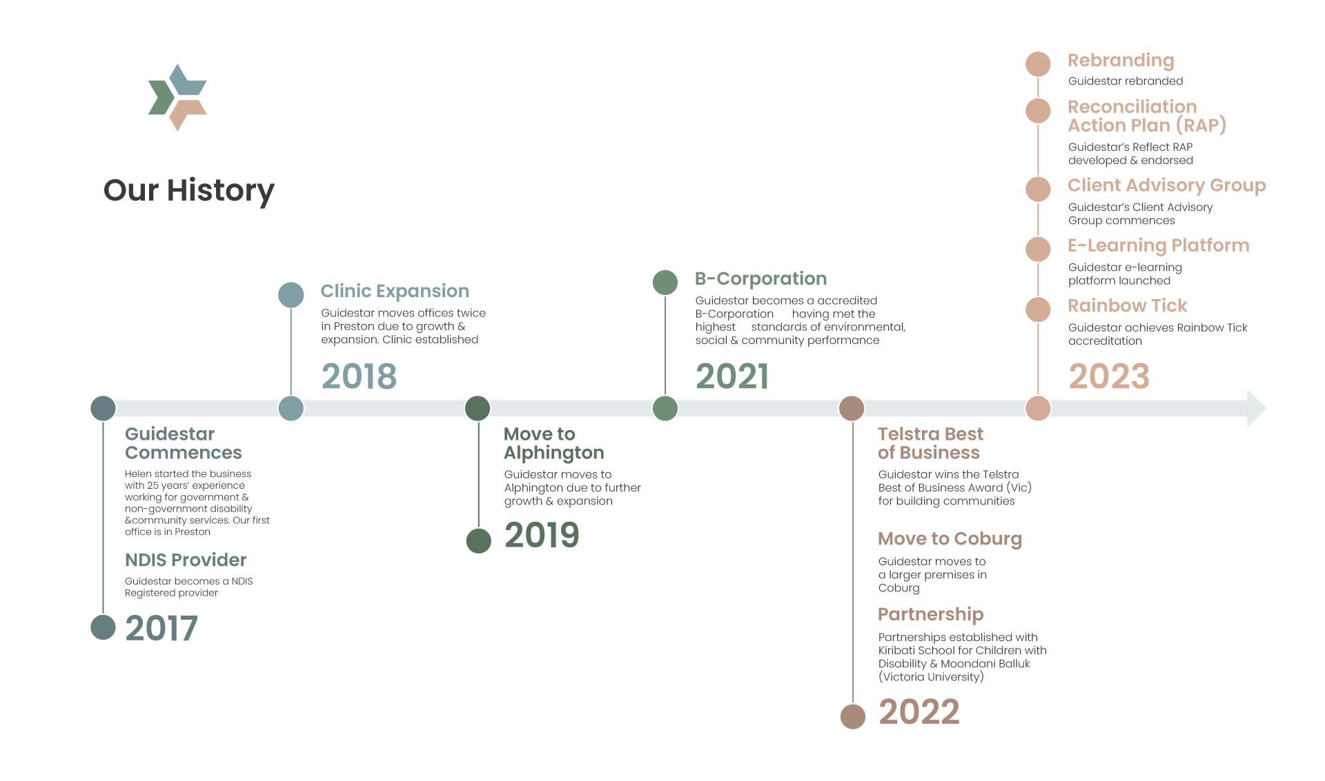 Graphic Design by Joy for this project | Design #31178590