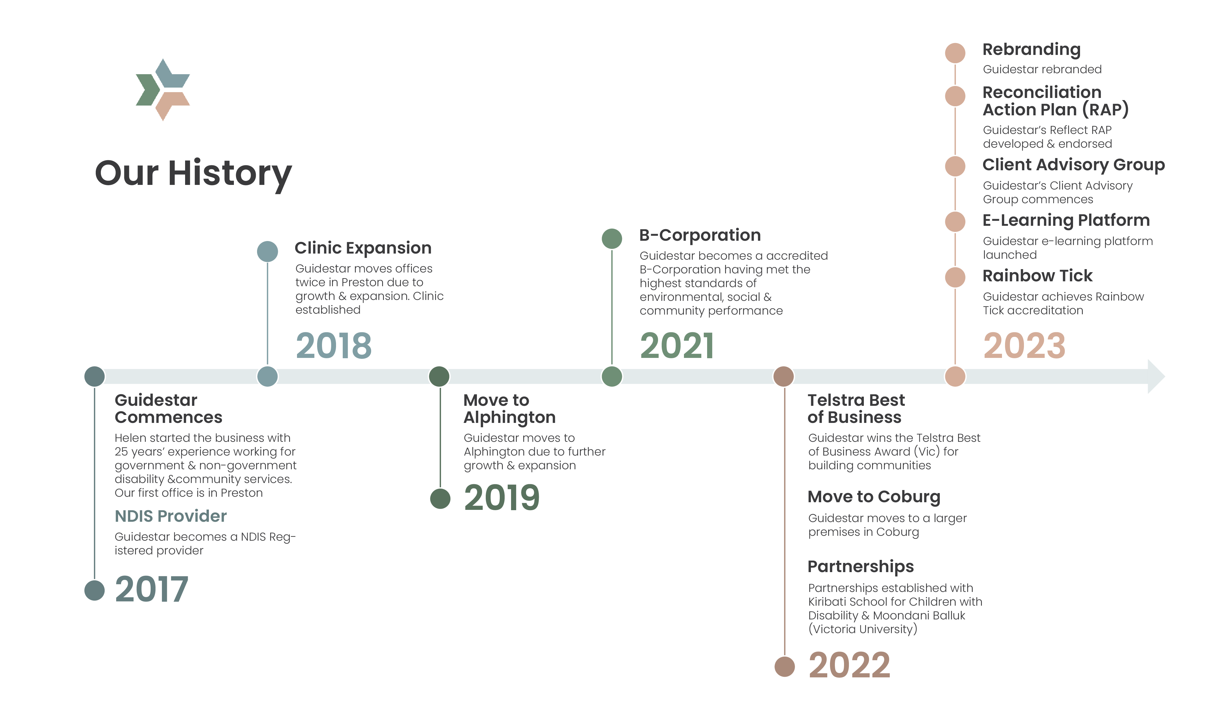 Graphic Design by Joy for this project | Design #31243158