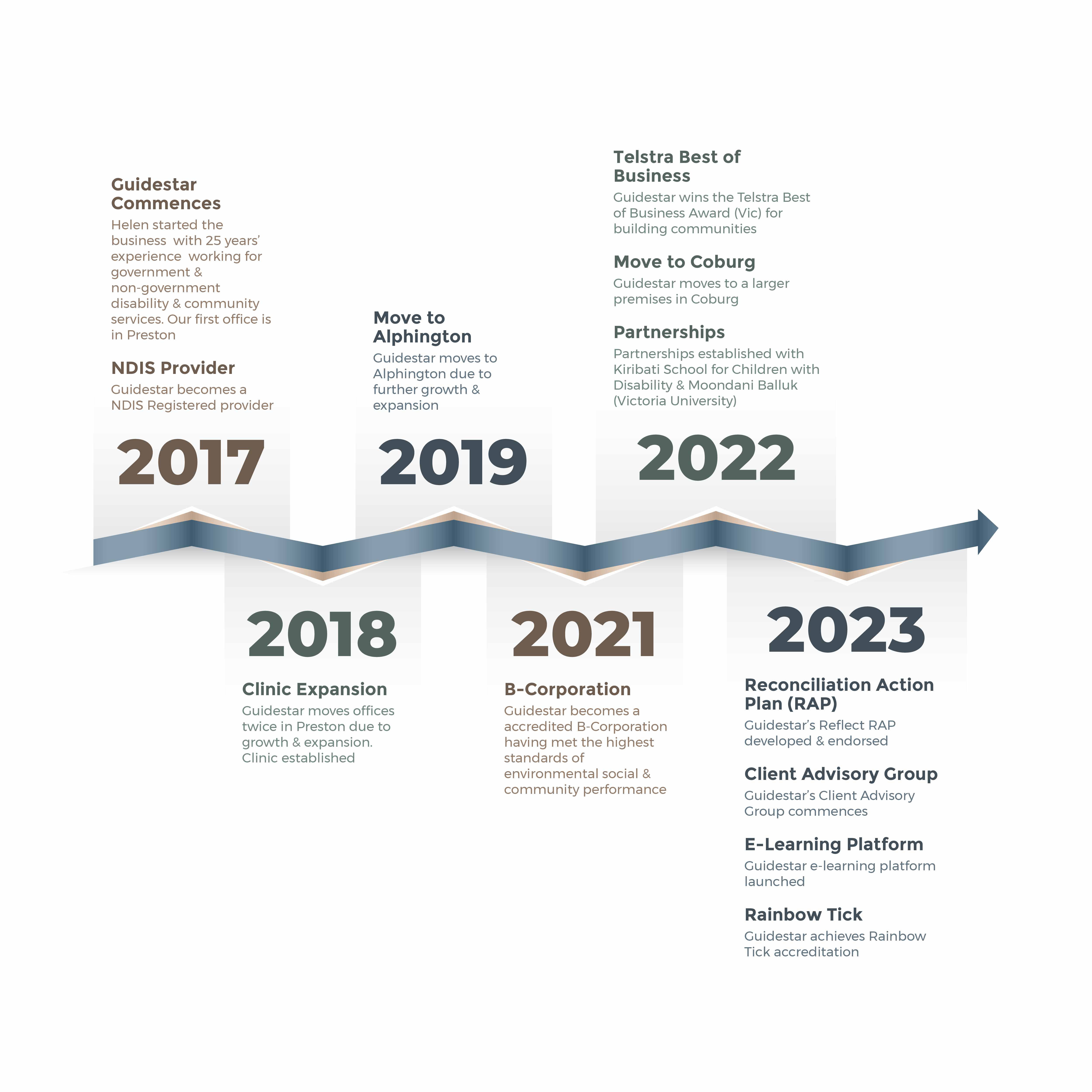 Diseño Gráfico por san.ty para este proyecto | Diseño #31130570