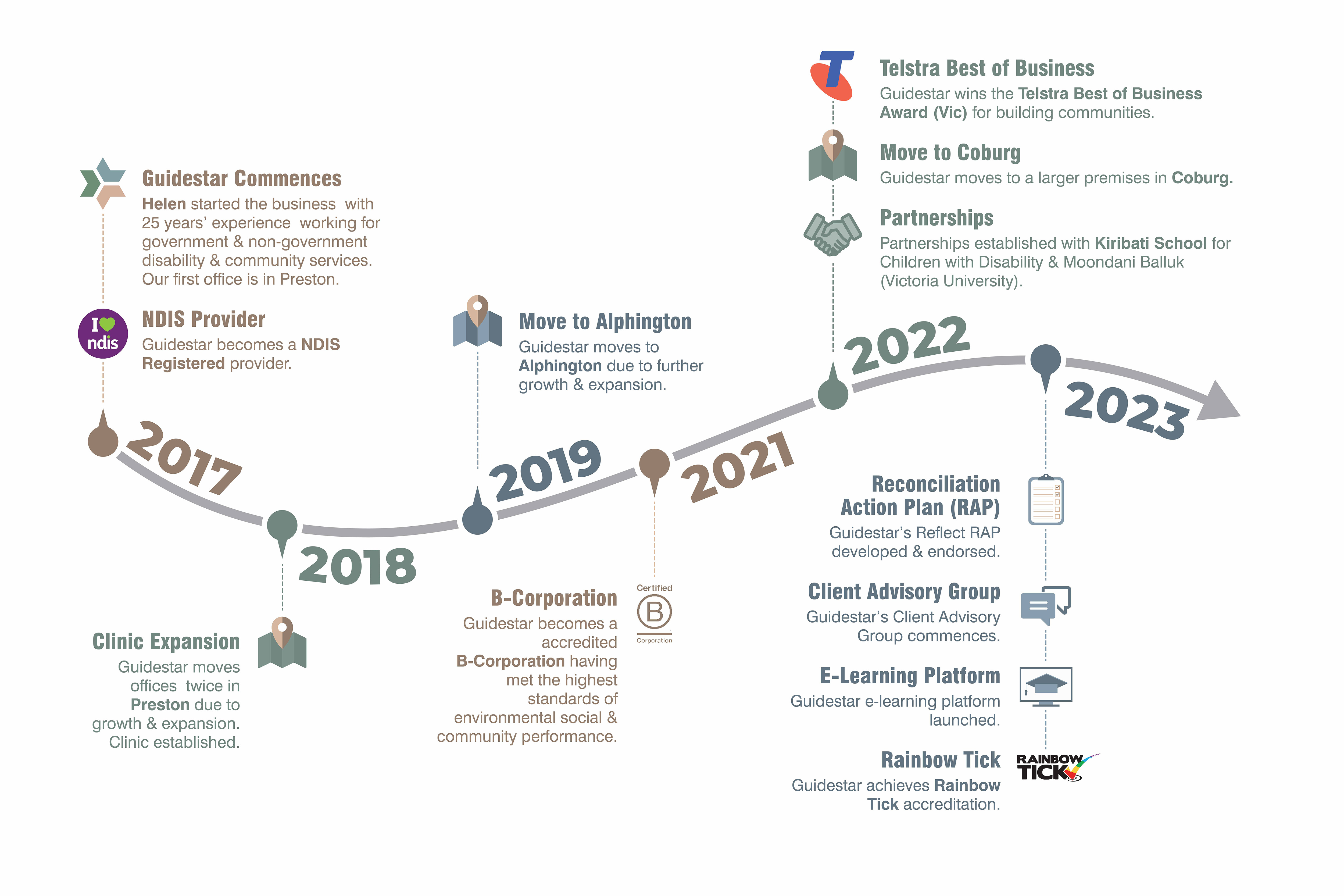 Diseño Gráfico por san.ty para este proyecto | Diseño #31160078