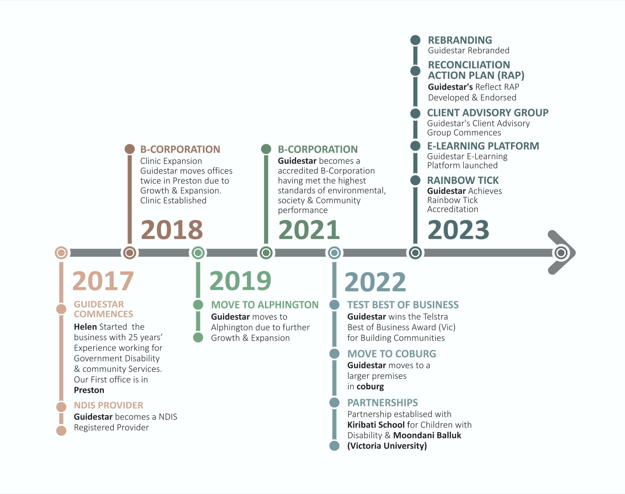 Diseño Gráfico por Mozez32 para este proyecto | Diseño #31126088