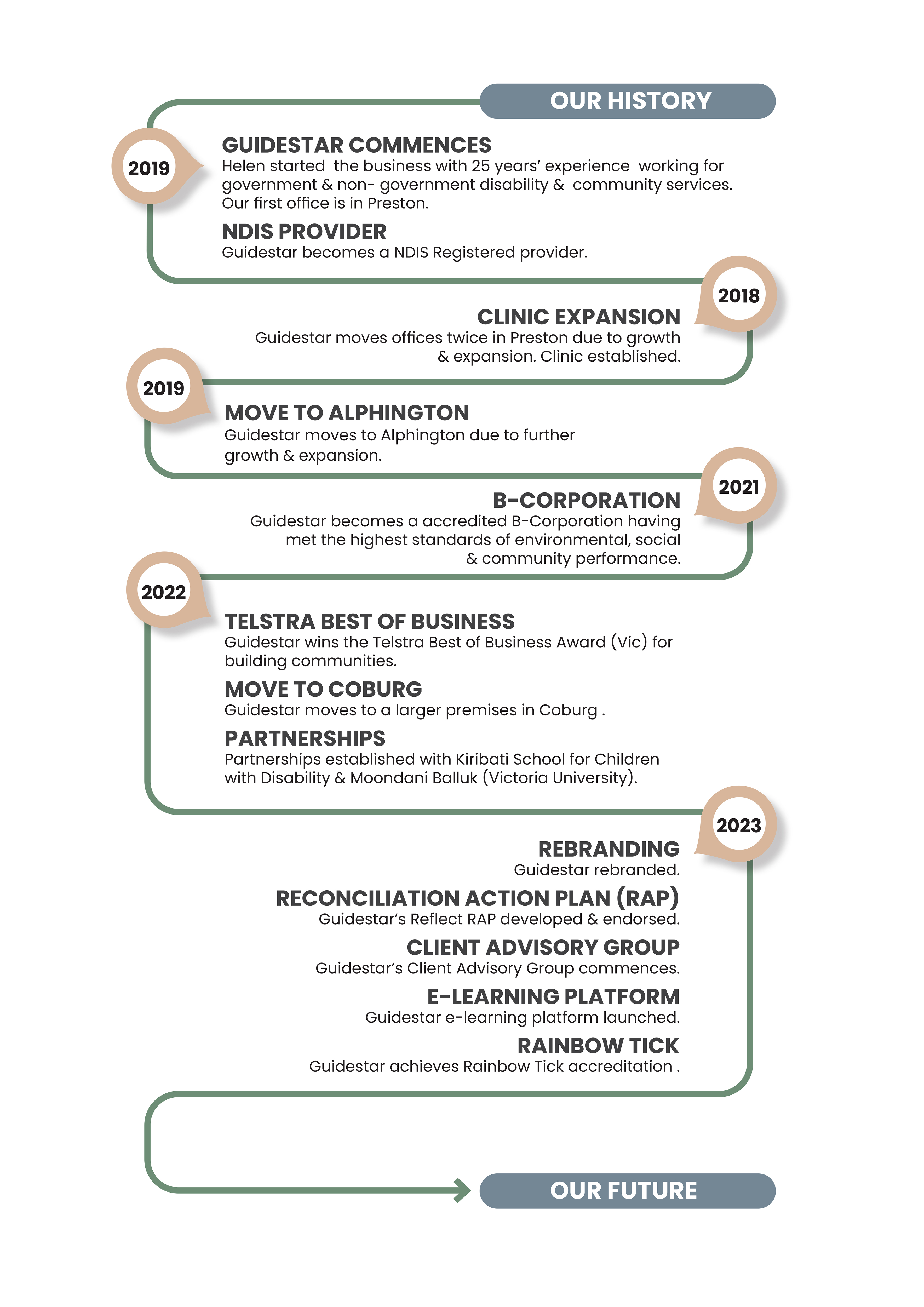 Graphic Design by Tony Walker Graphics Limited for this project | Design #31243117