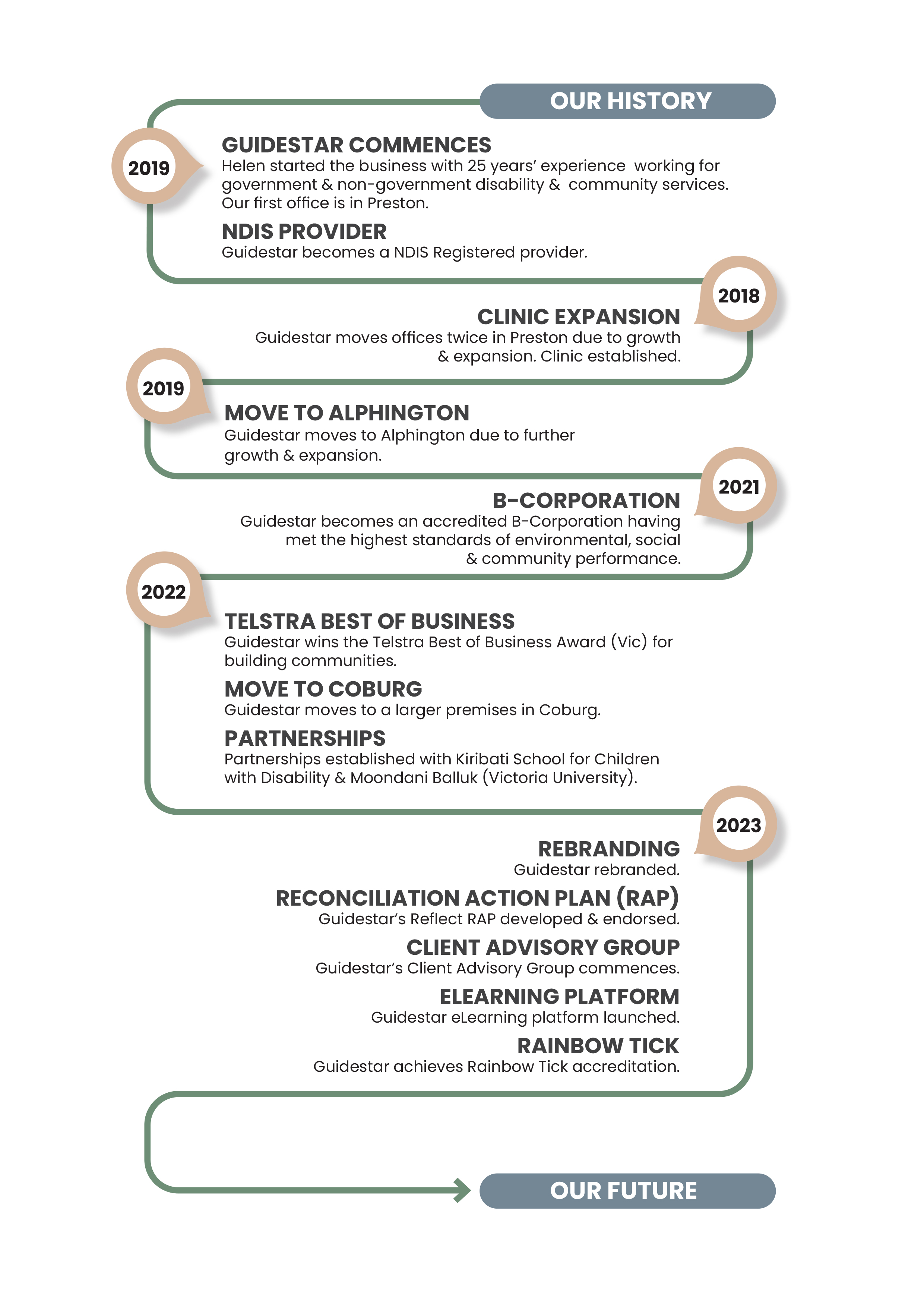 Graphic Design by Tony Walker Graphics Limited for this project | Design #31312785