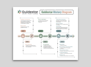 Diseño Gráfico por debdesign para este proyecto | Diseño: #31138634