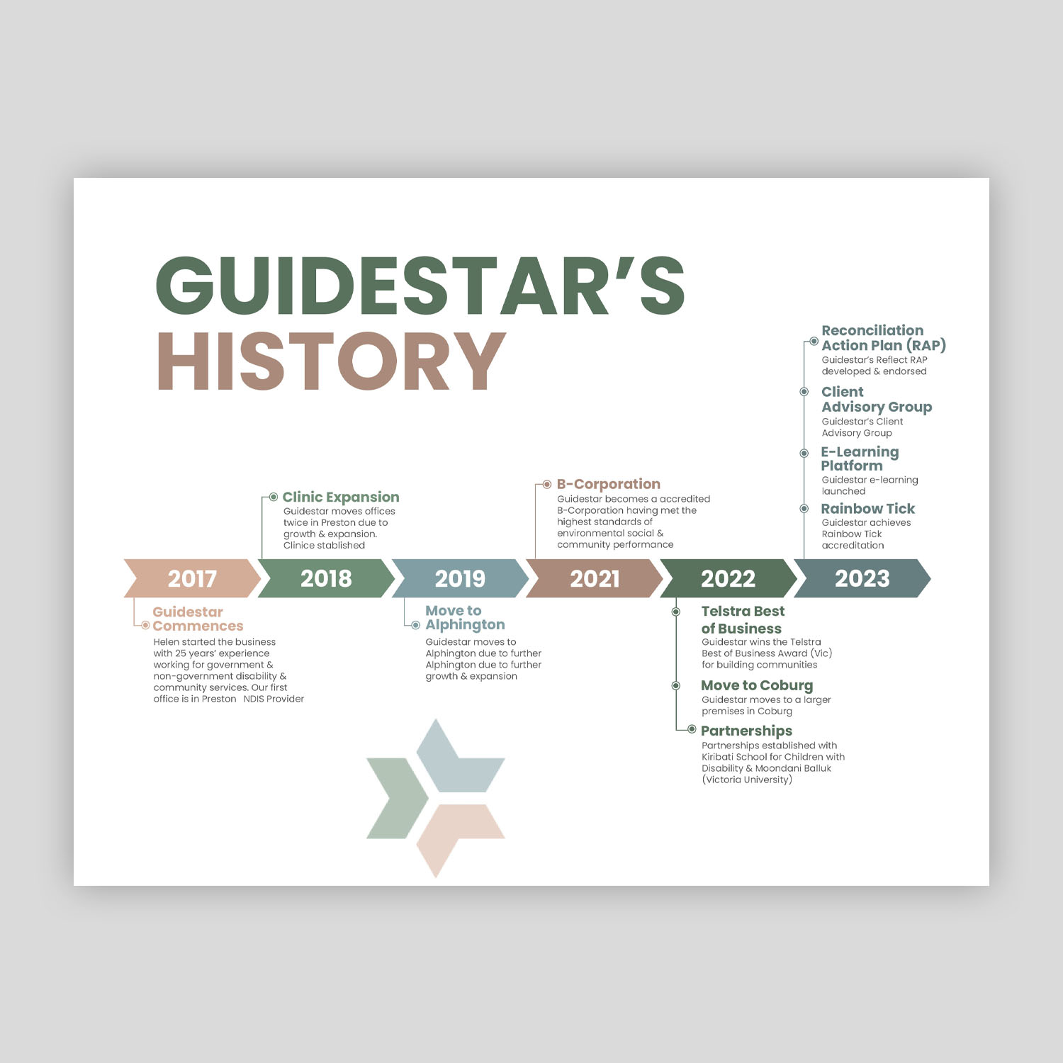 Graphic Design by debdesign for this project | Design #31138754