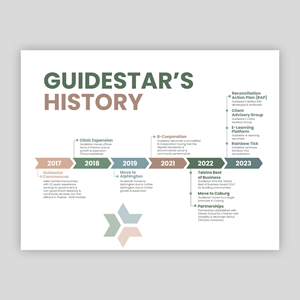 Grafik-Design von debdesign für dieses Projekt | Design: #31138754